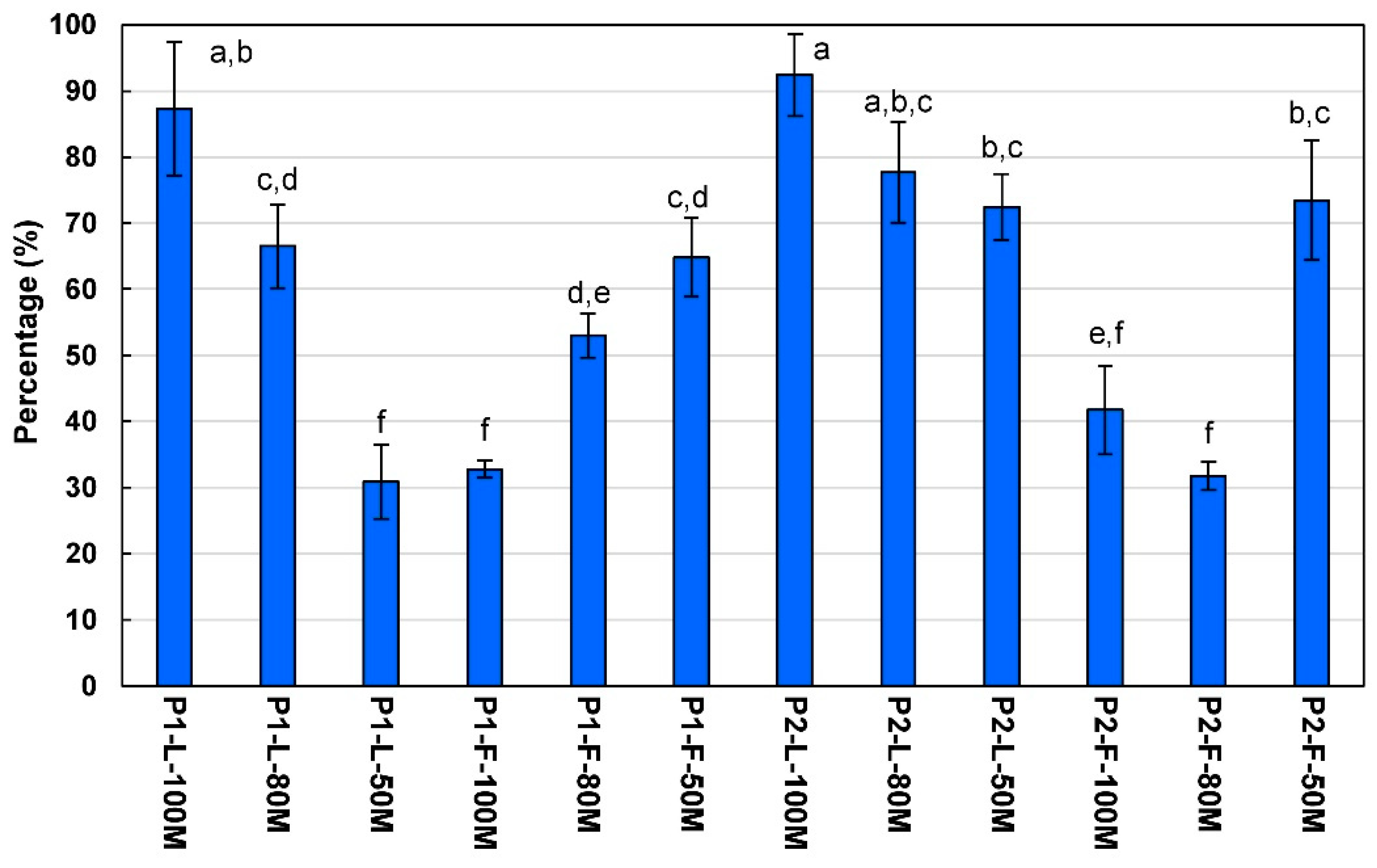 Plants 10 00475 g001