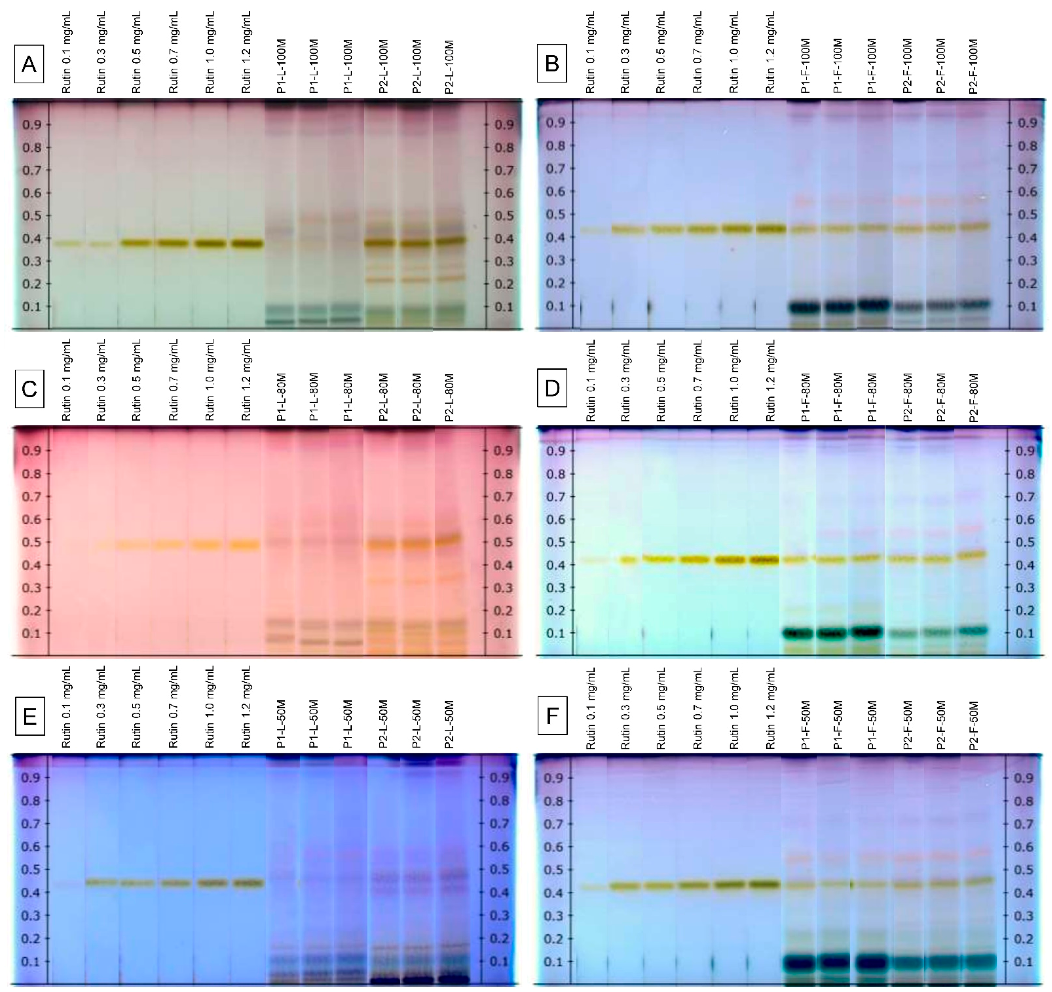Plants 10 00475 g002