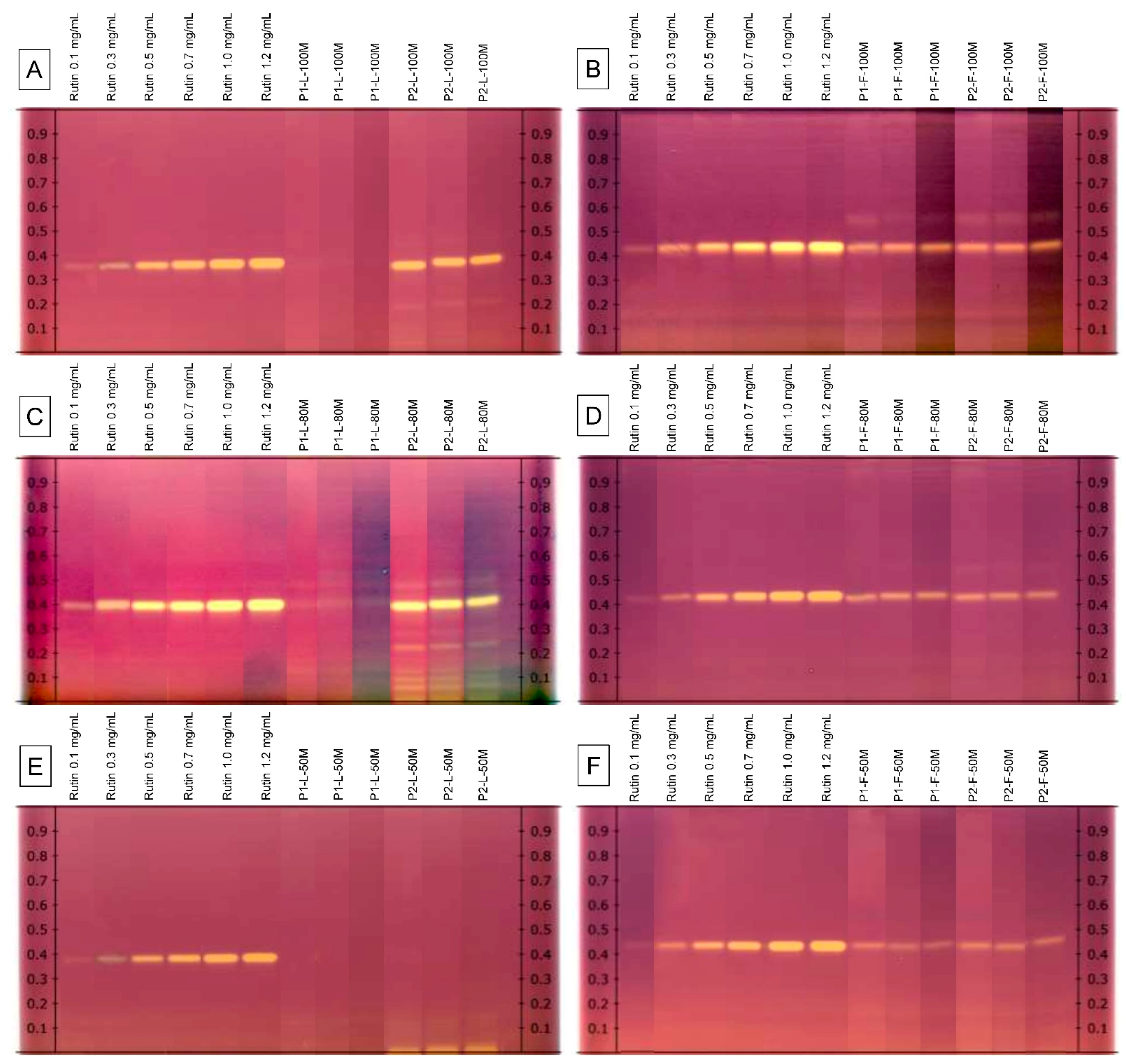 Plants 10 00475 g003