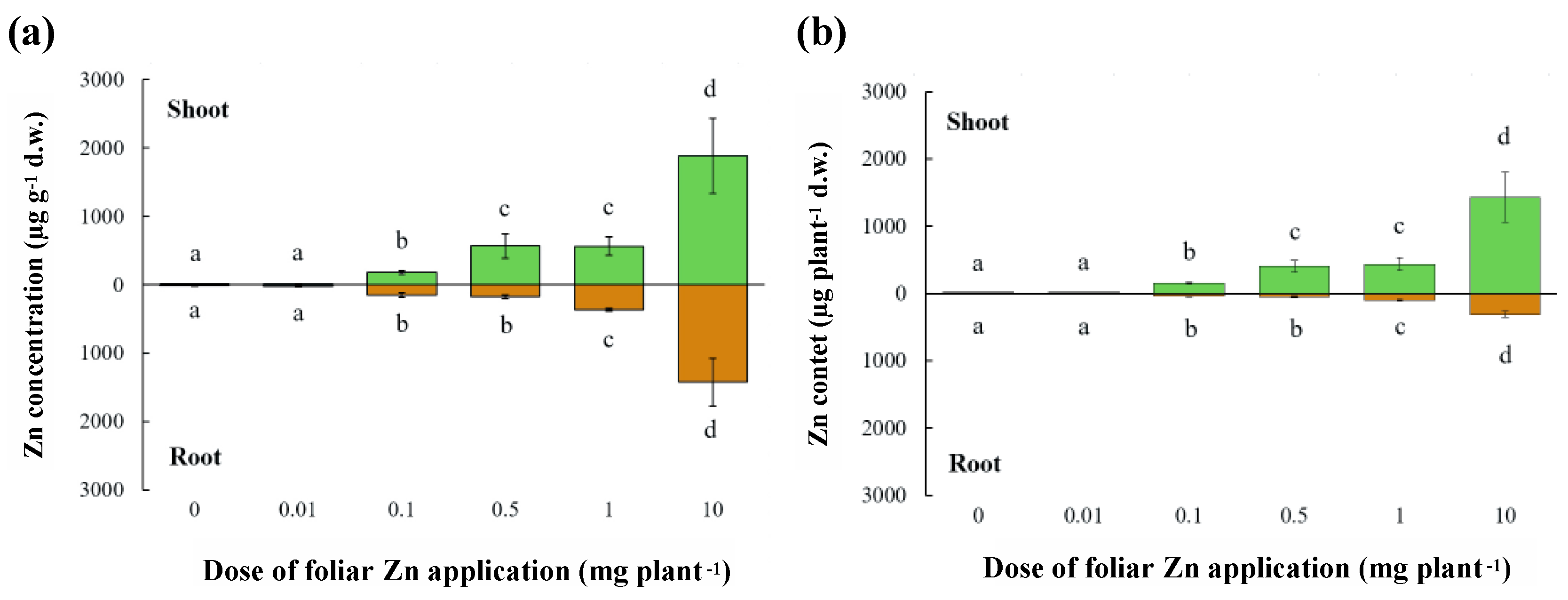 Plants 10 00476 g002