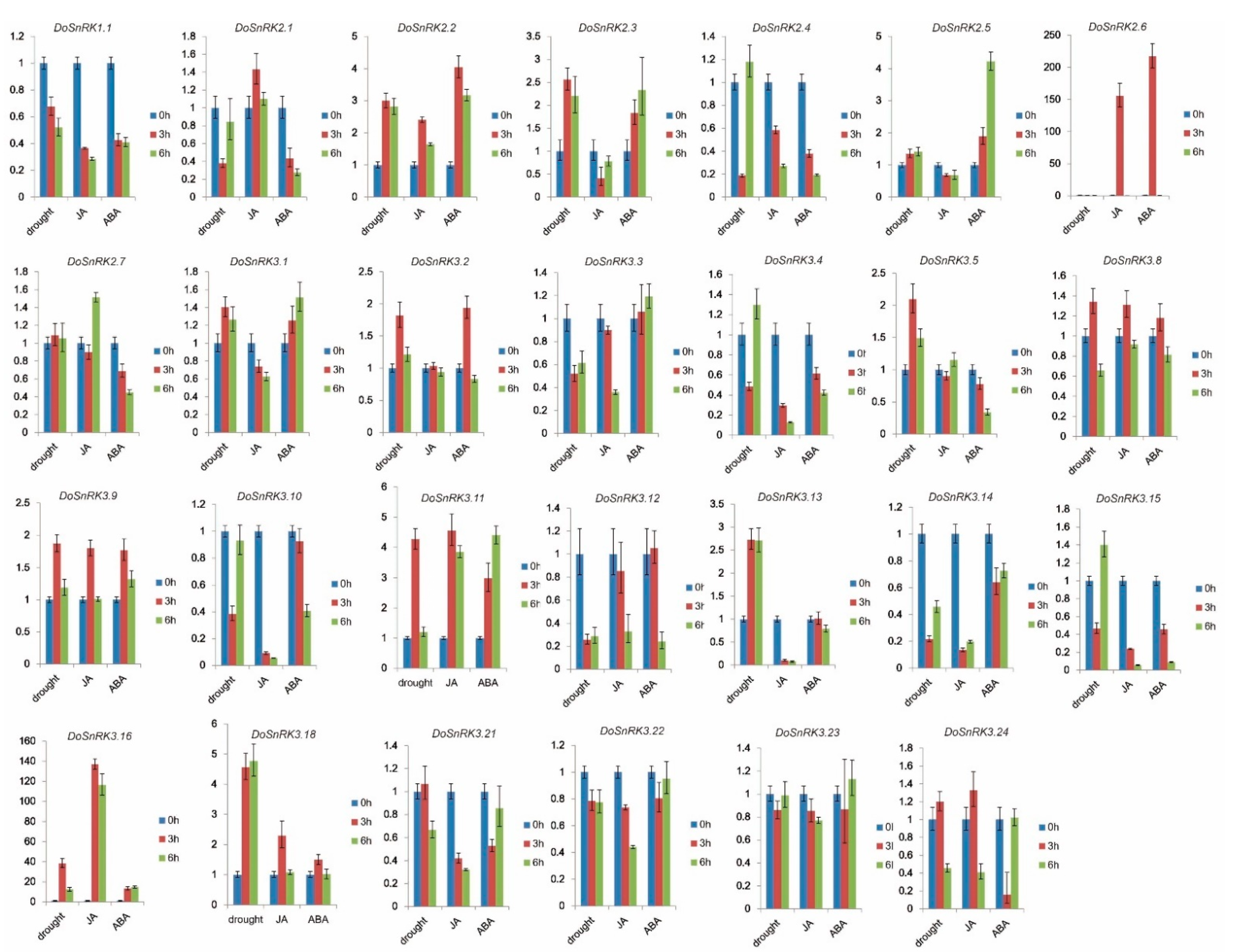 Plants 10 00479 g006