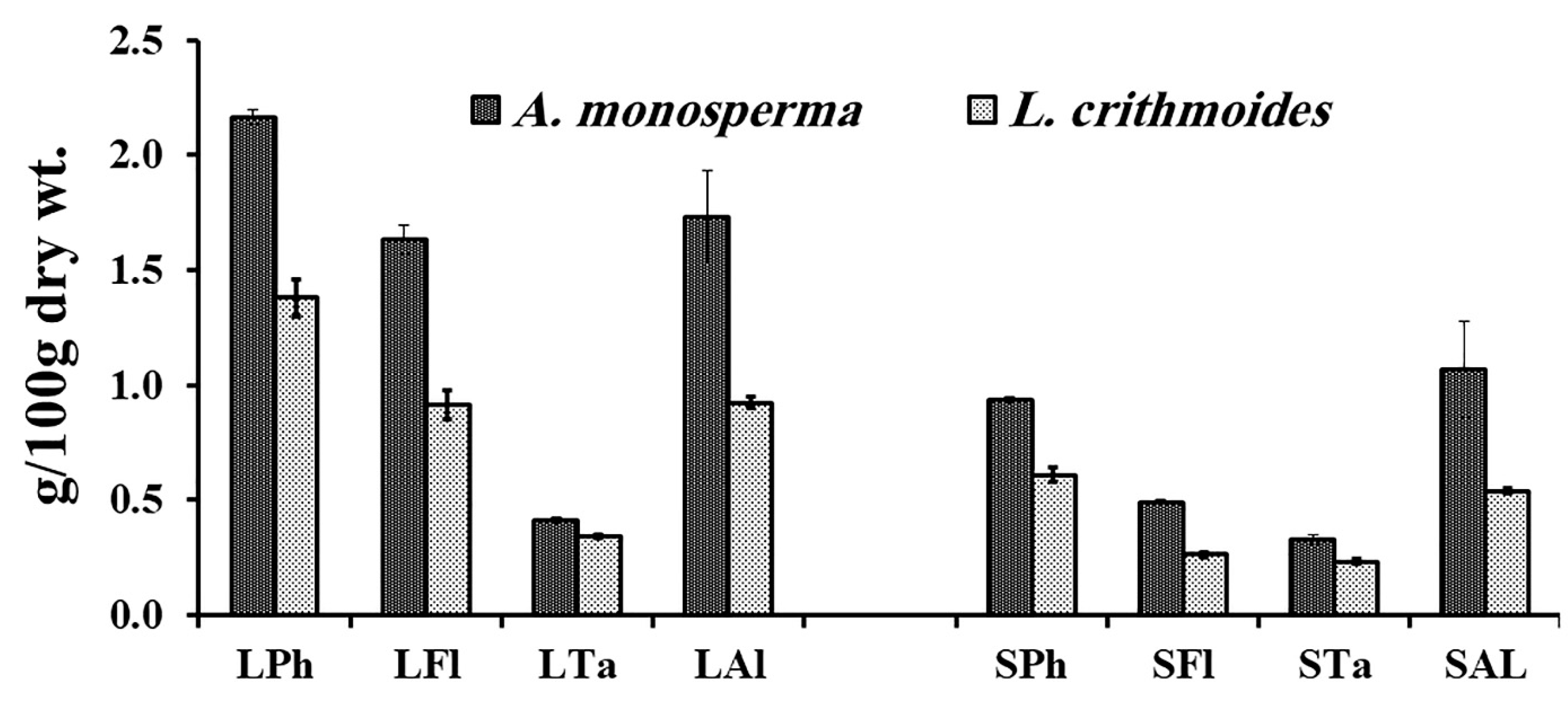 Plants 10 00481 g005