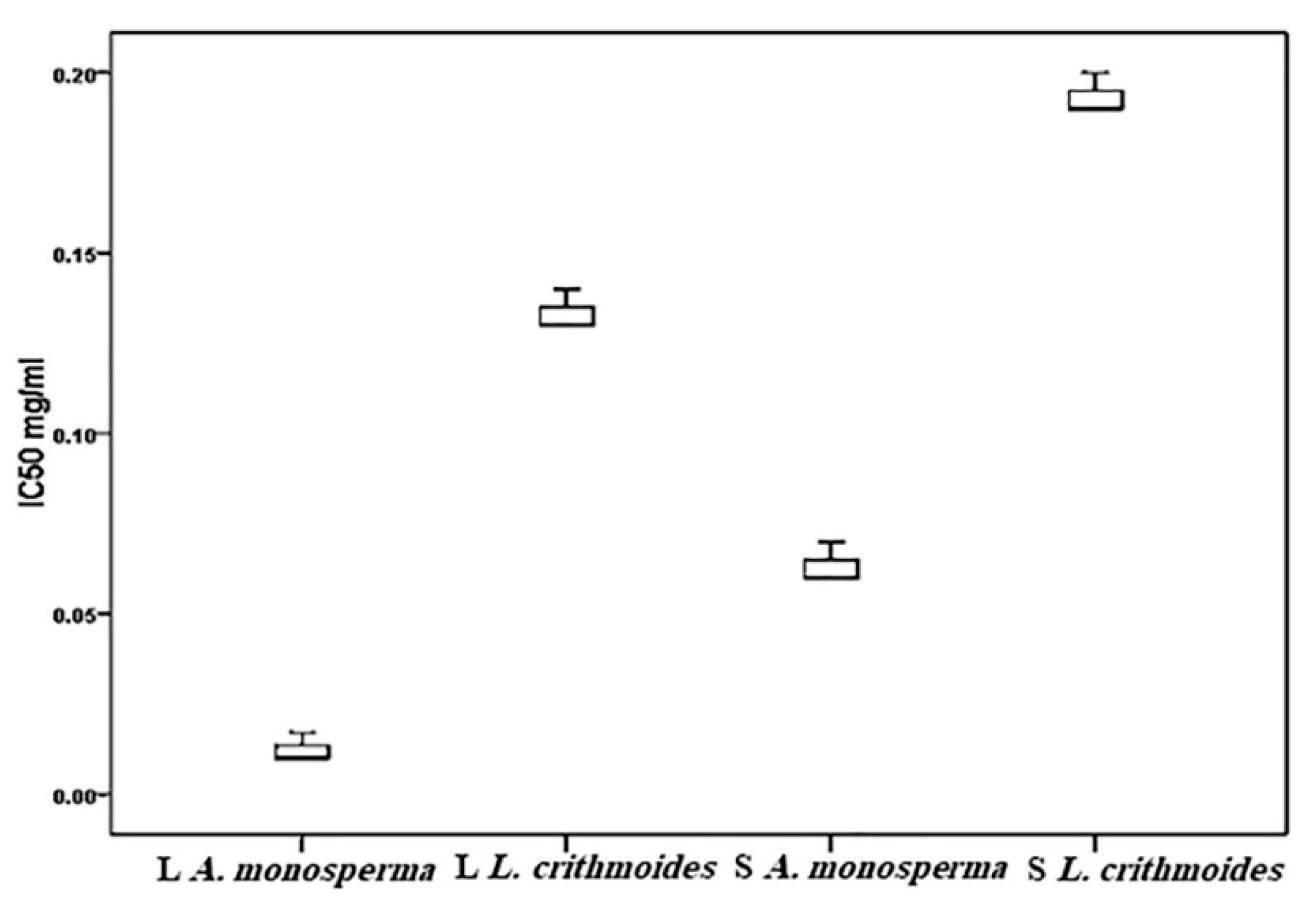 Plants 10 00481 g006