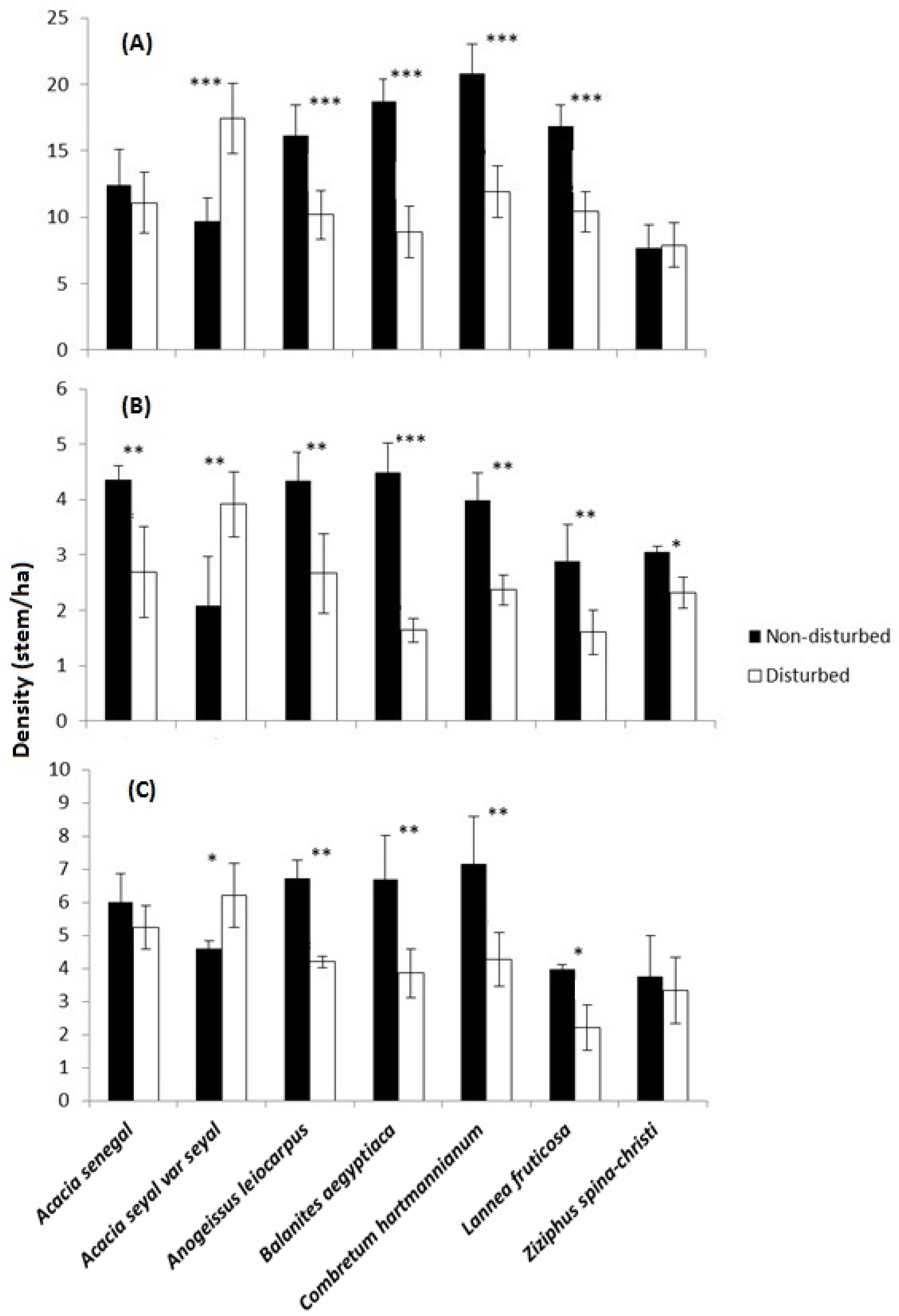 Plants 10 00483 g001 Plants 10 00483 g001