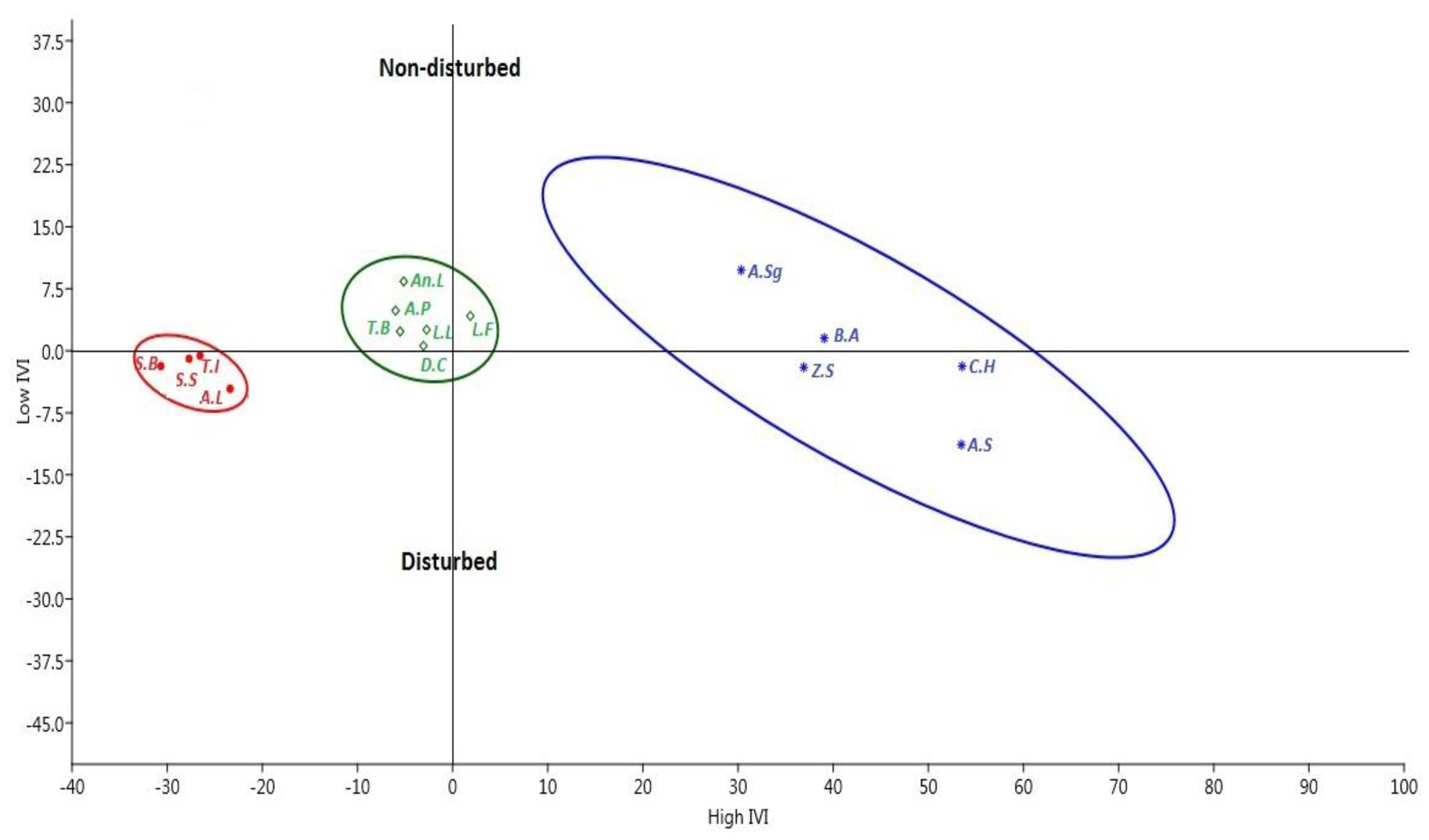 Plants 10 00483 g003 Plants 10 00483 g003