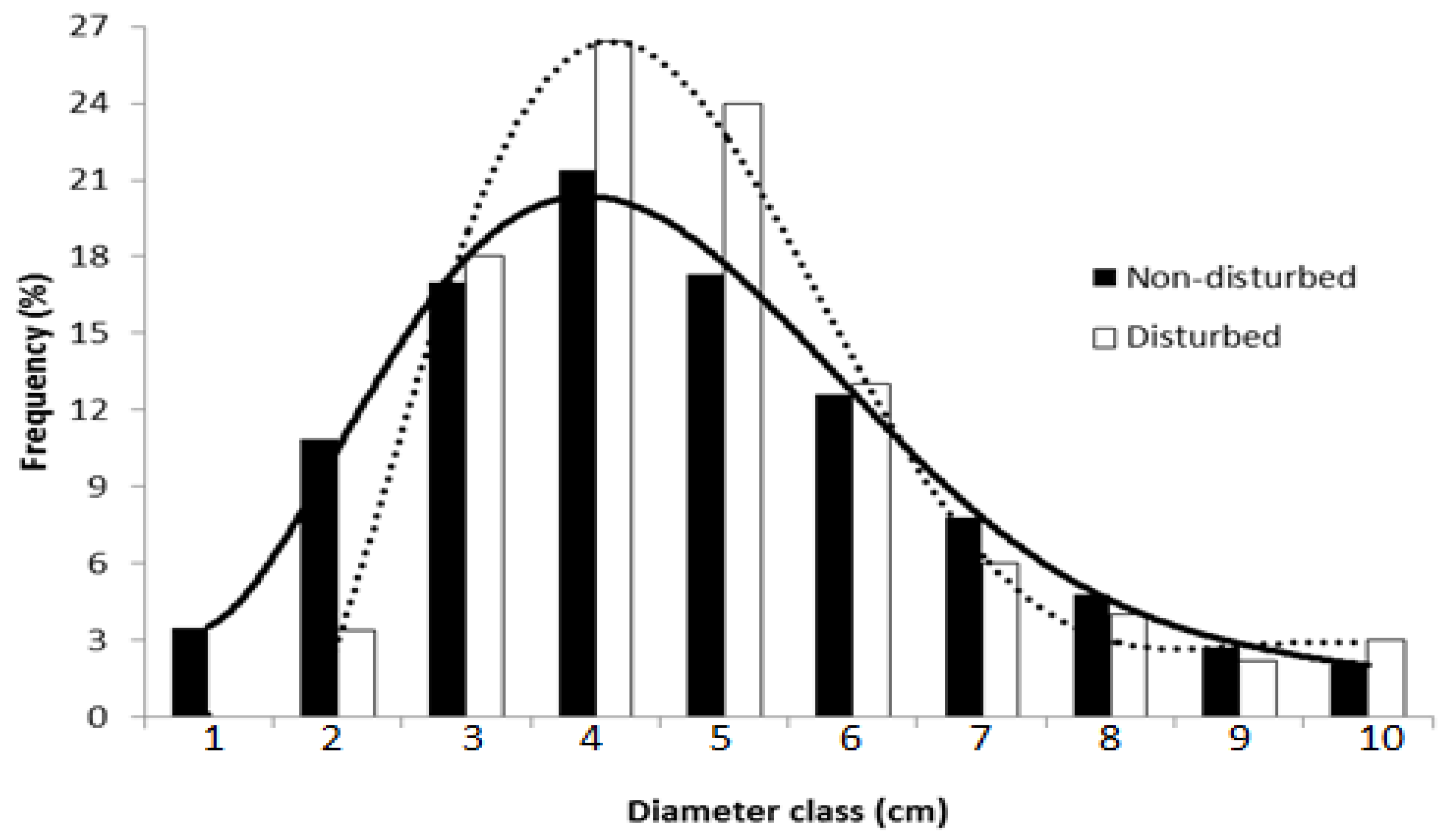 Plants 10 00483 g005 Plants 10 00483 g005