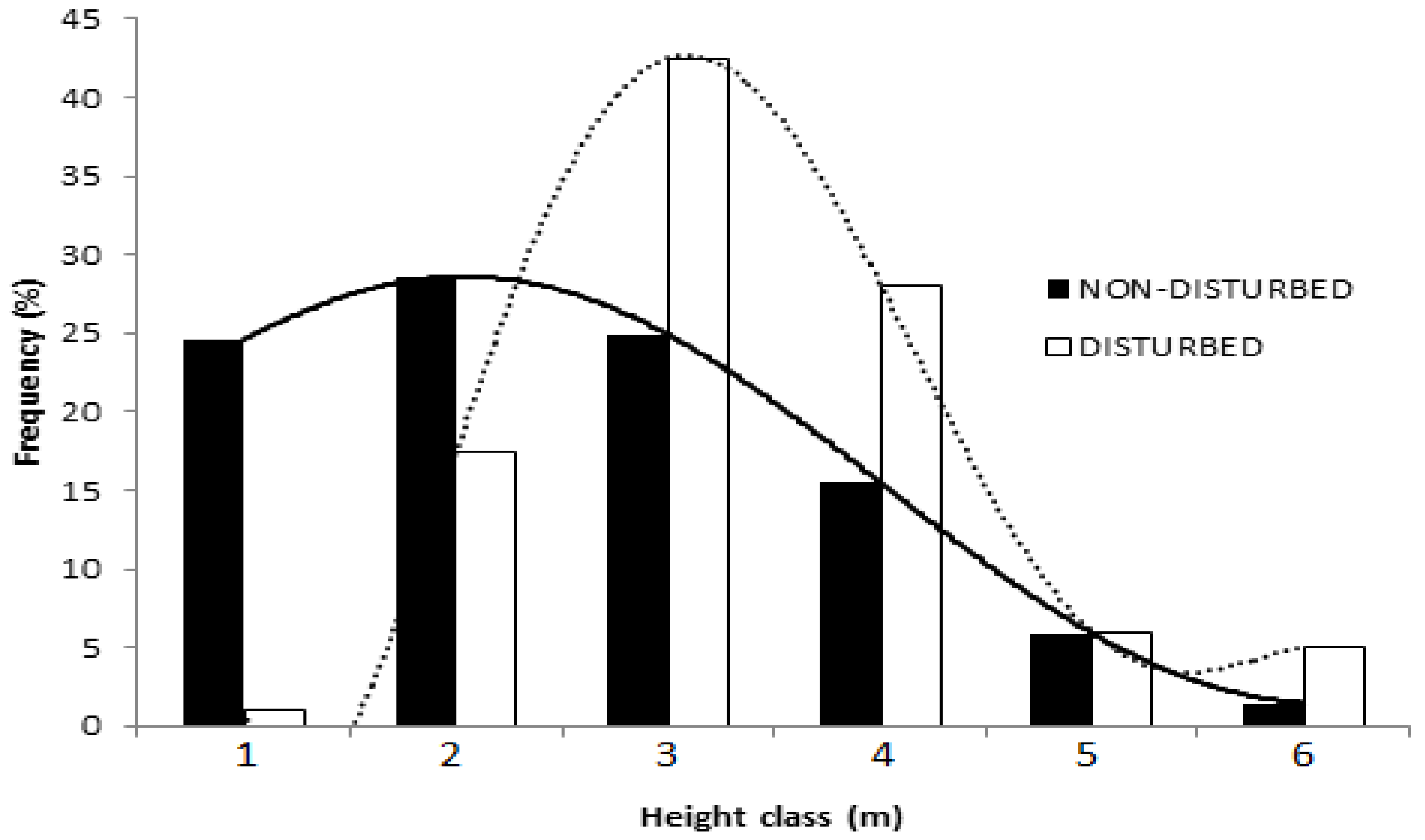 Plants 10 00483 g006 Plants 10 00483 g006