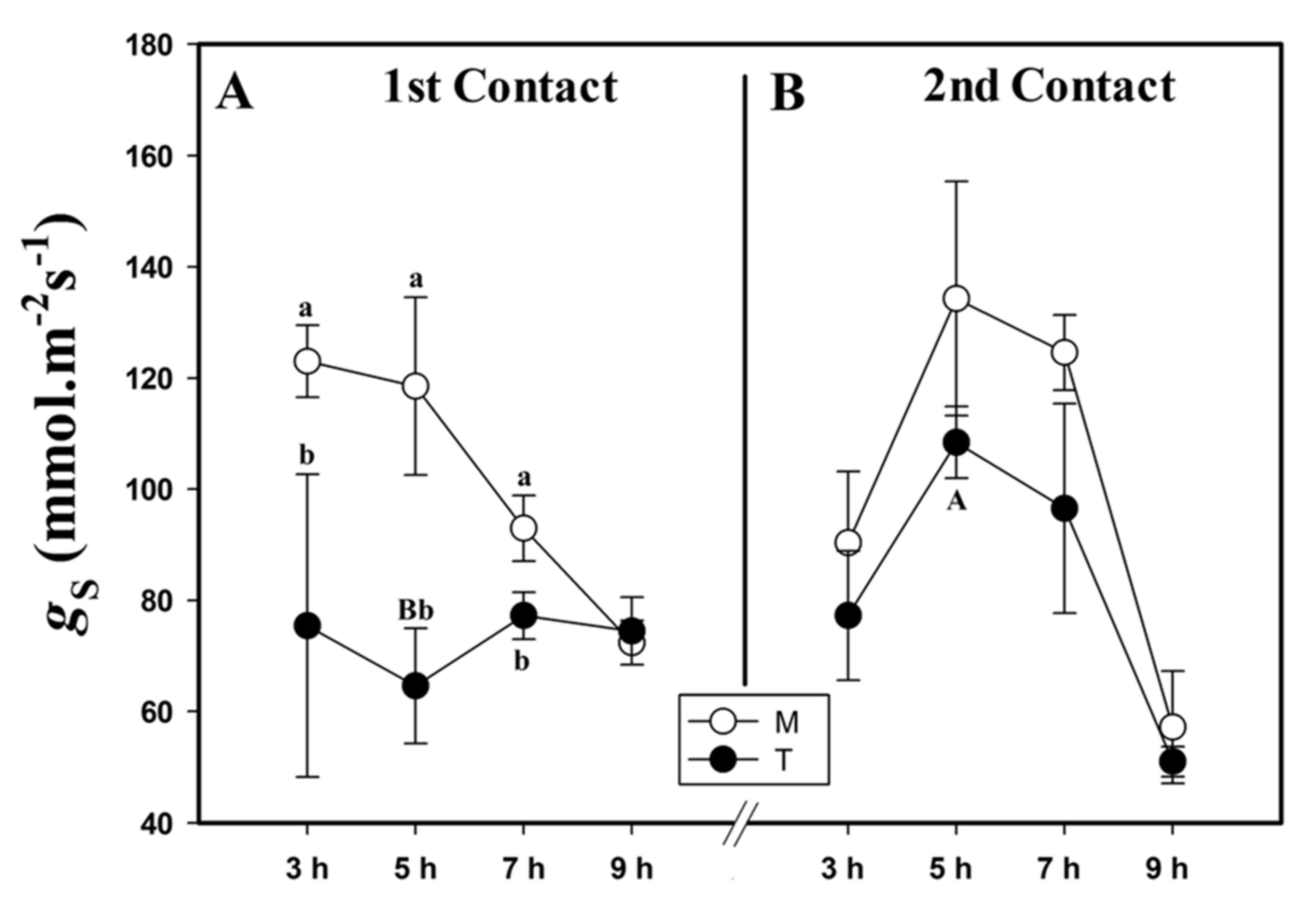 Plants 10 00485 g002
