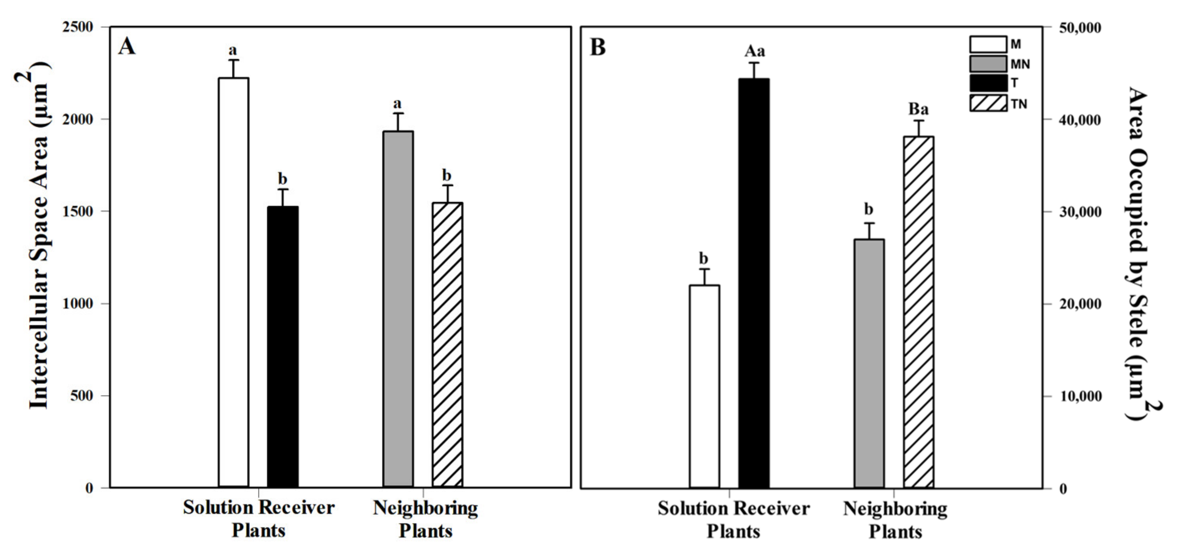 Plants 10 00485 g004
