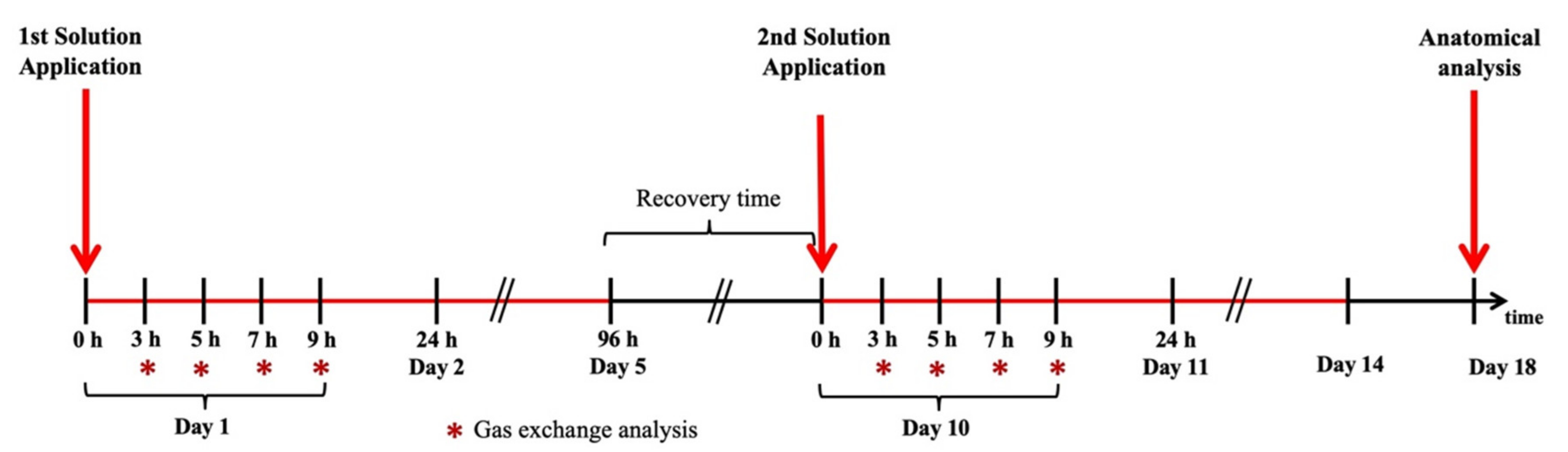 Plants 10 00485 g006