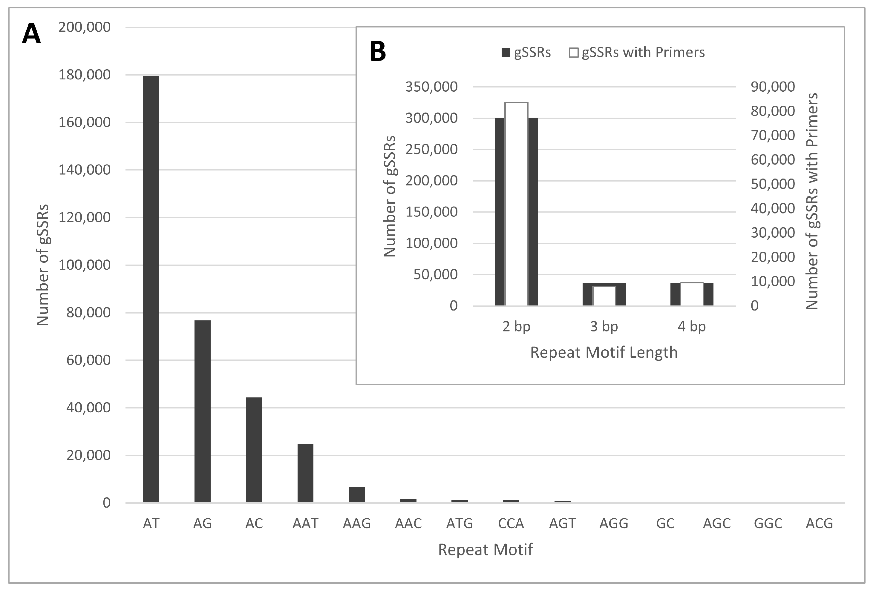 Plants 10 00487 g001 Plants 10 00487 g001