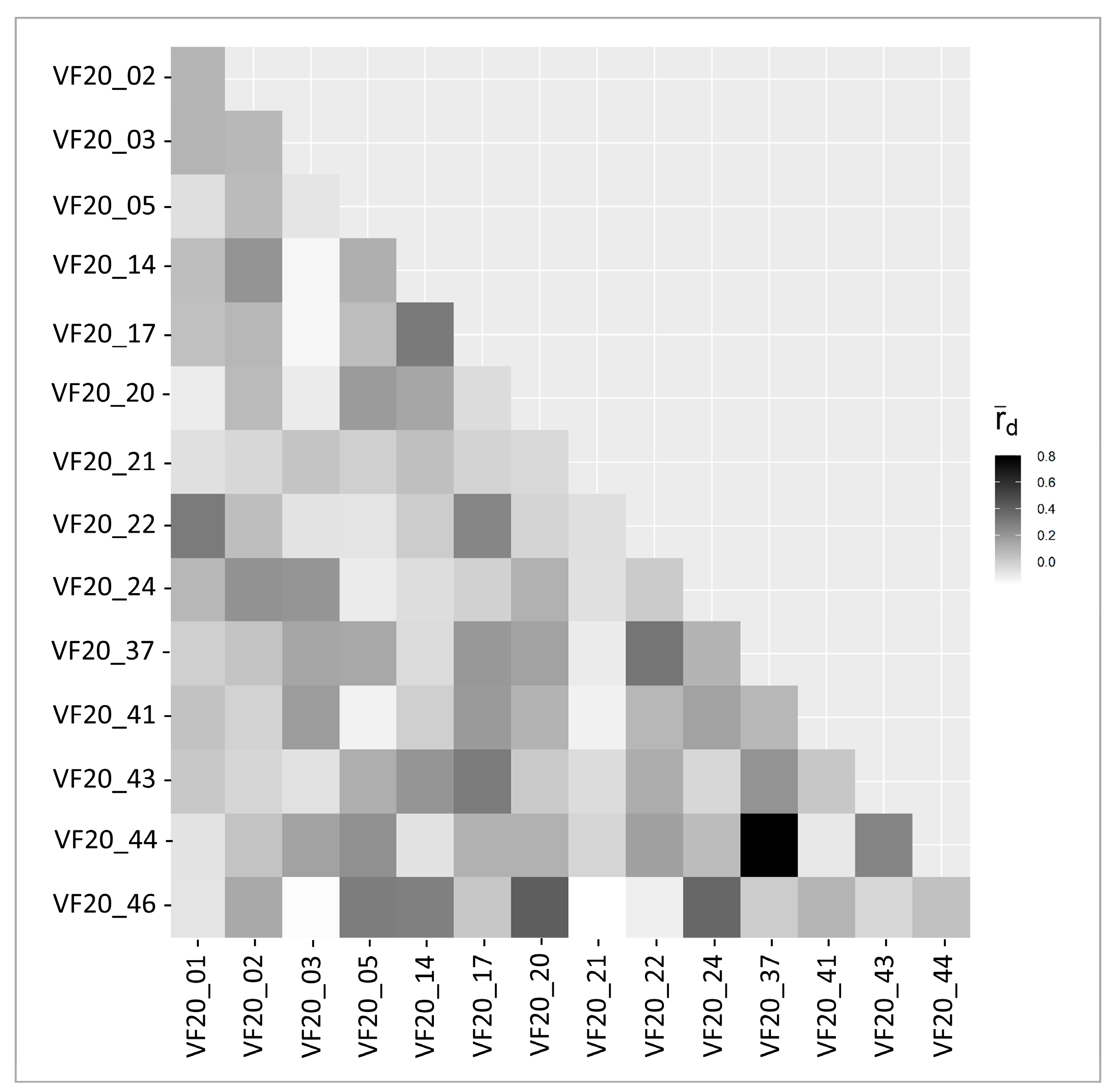 Plants 10 00487 g002 Plants 10 00487 g002