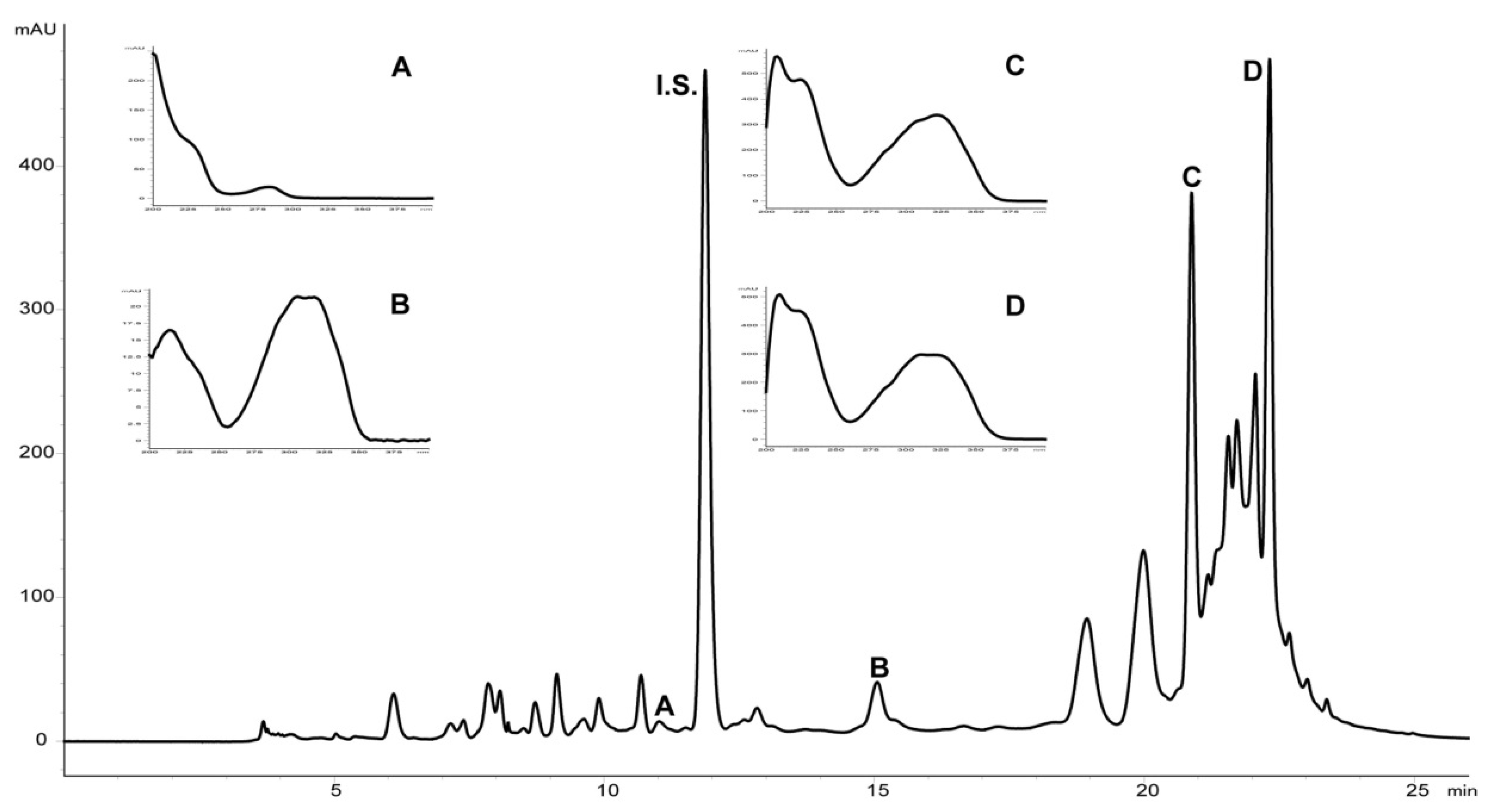 Plants 10 00490 g002