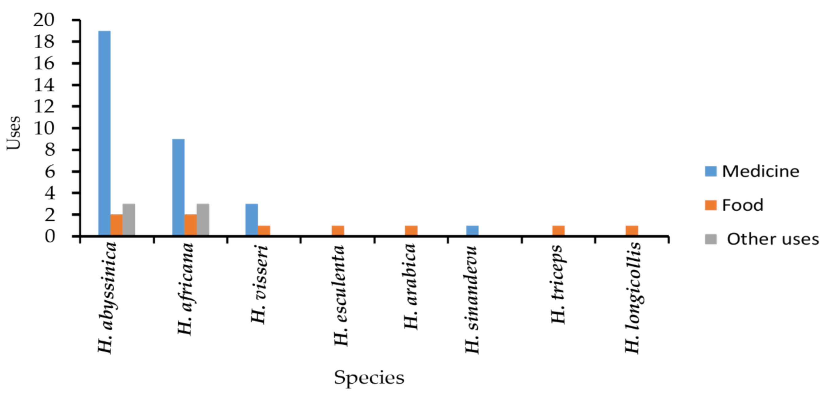 Plants 10 00494 g003
