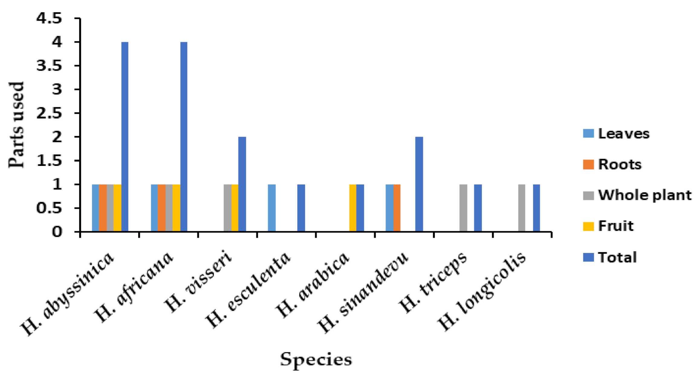 Plants 10 00494 g004