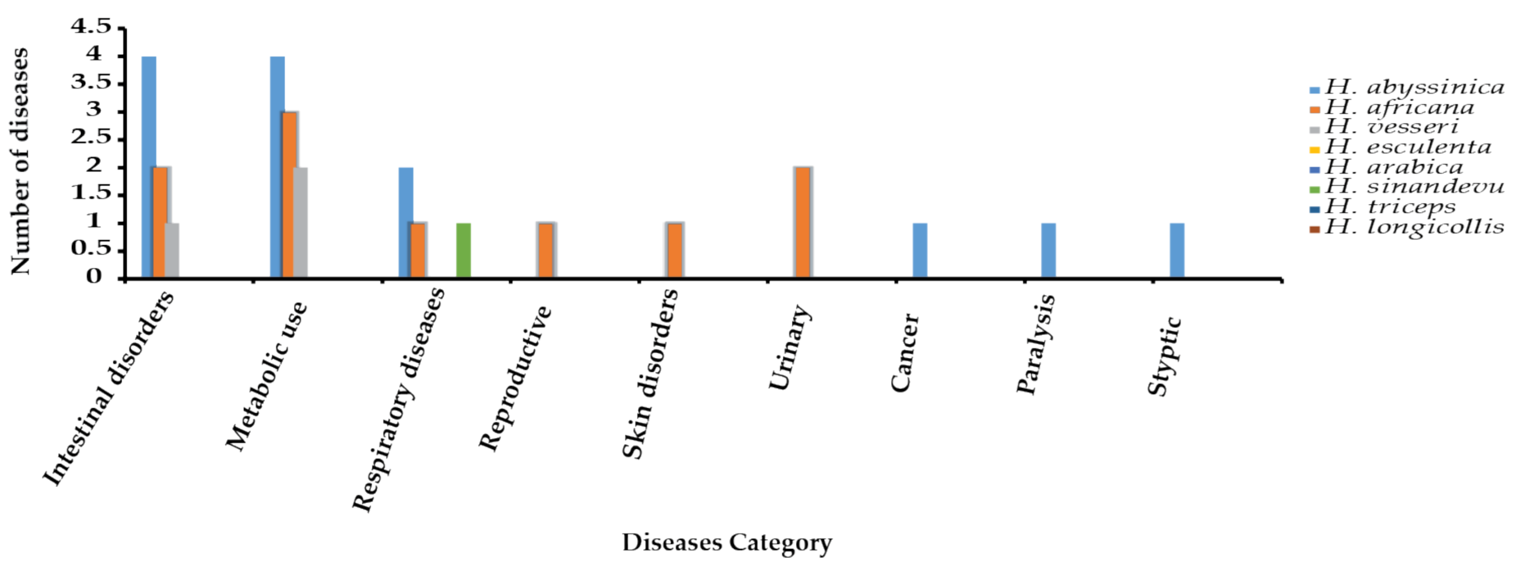 Plants 10 00494 g005