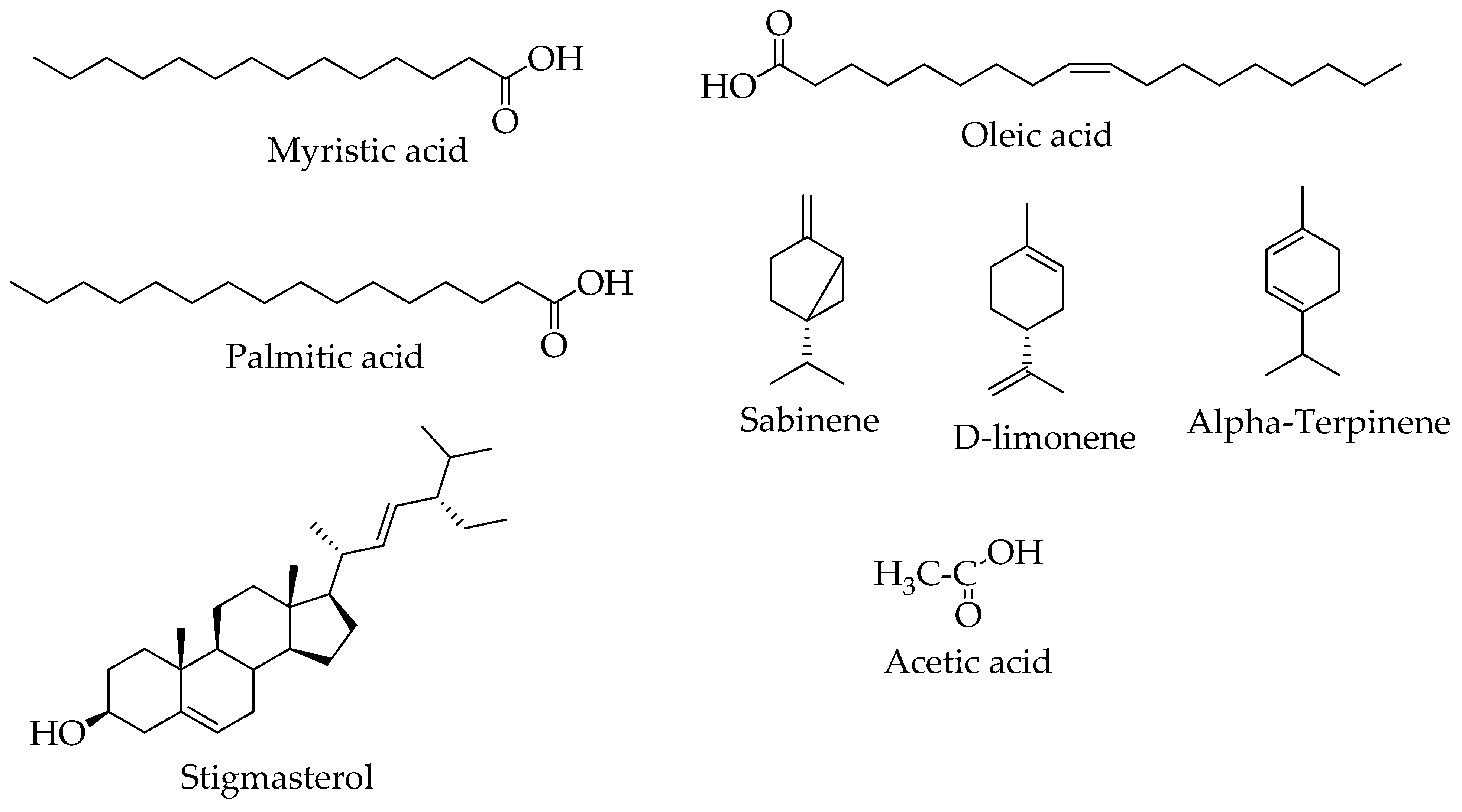 Plants 10 00494 g006