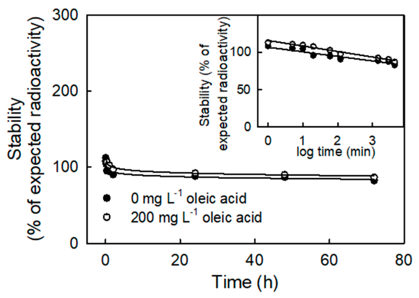 Plants 10 00497 g001