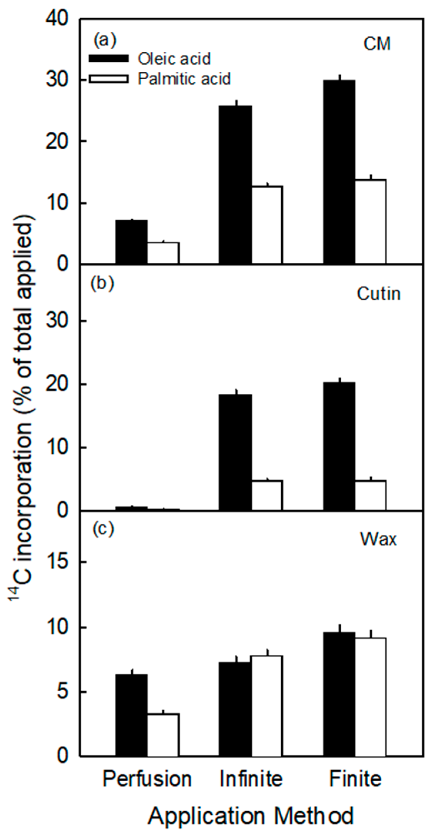 Plants 10 00497 g002