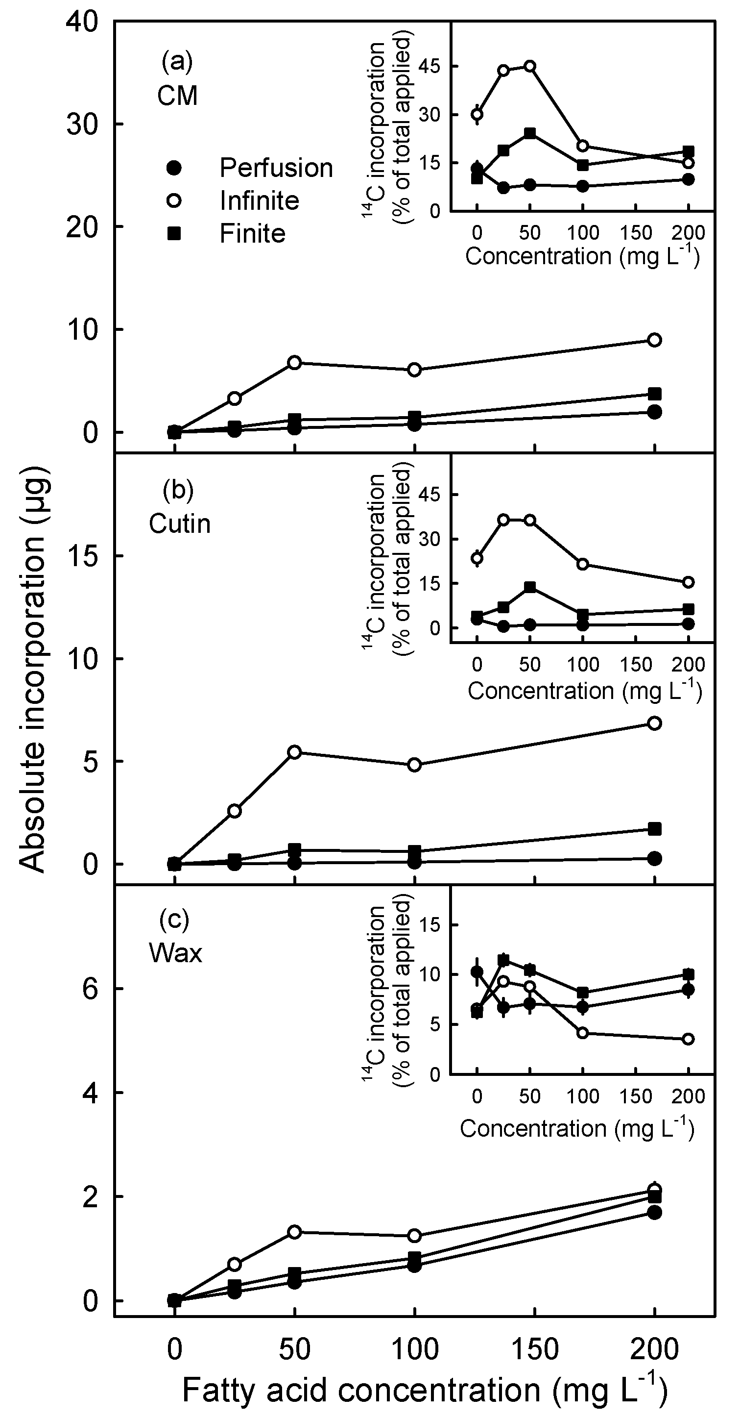 Plants 10 00497 g004