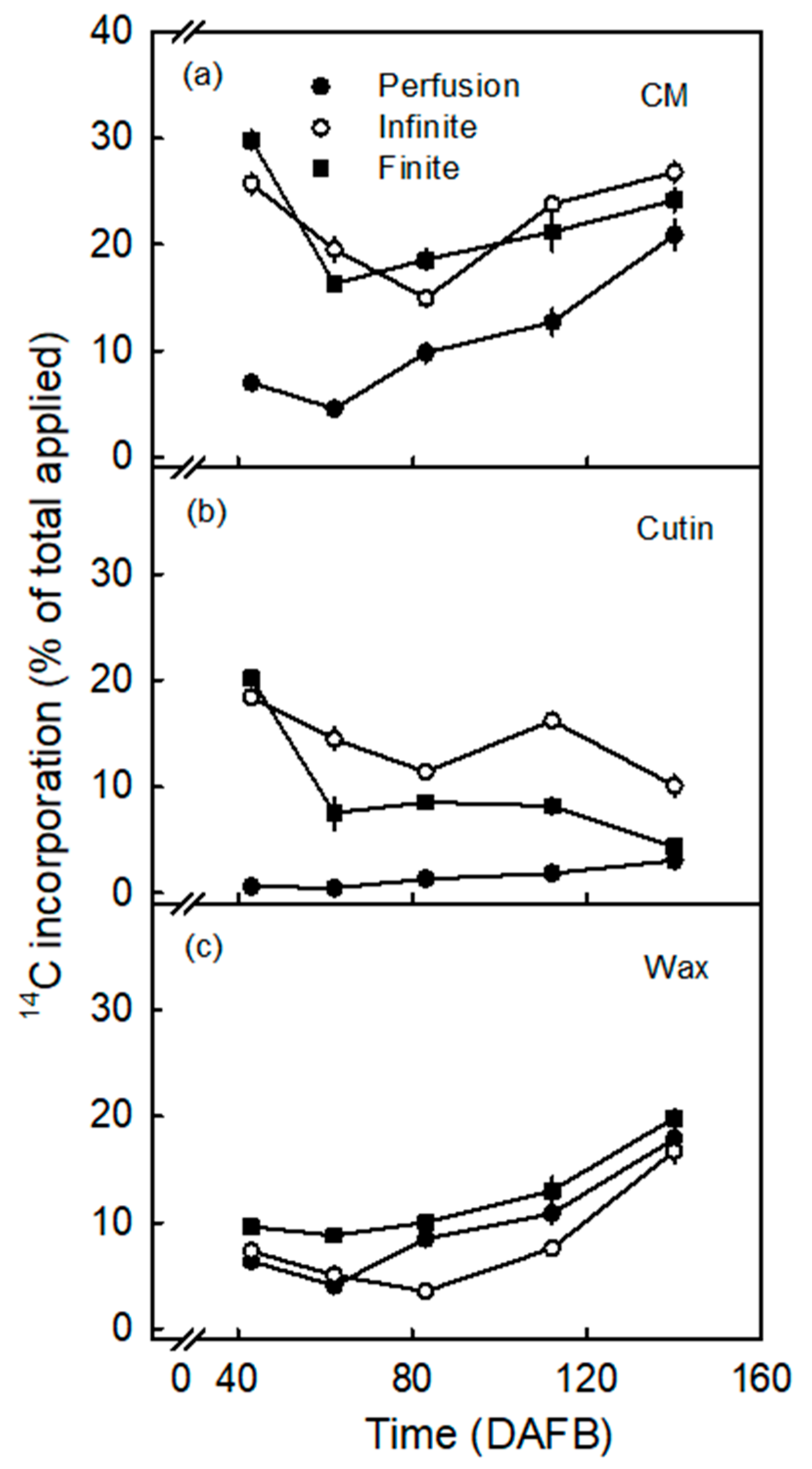 Plants 10 00497 g005