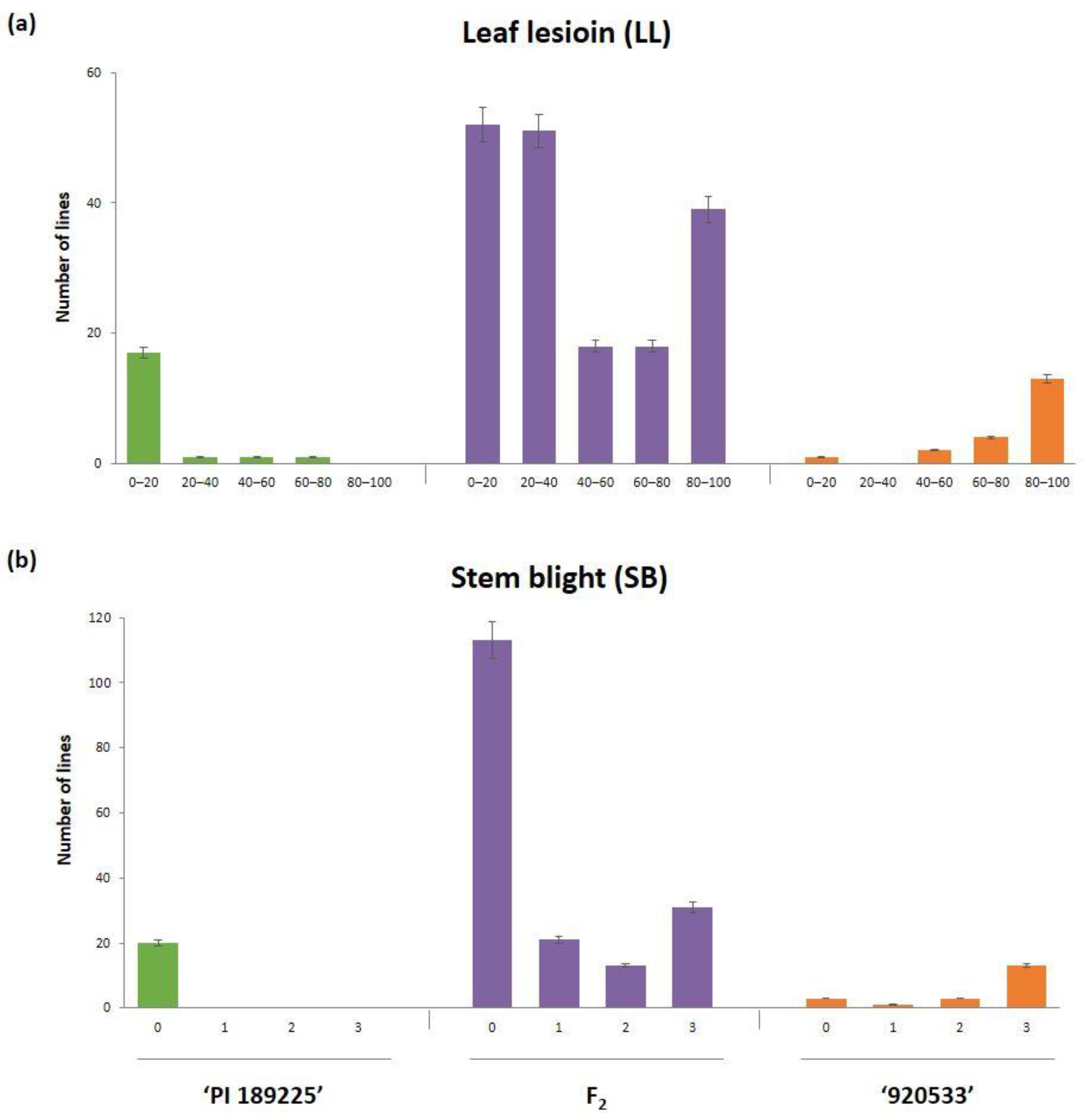 Plants 10 00500 g001 Plants 10 00500 g001