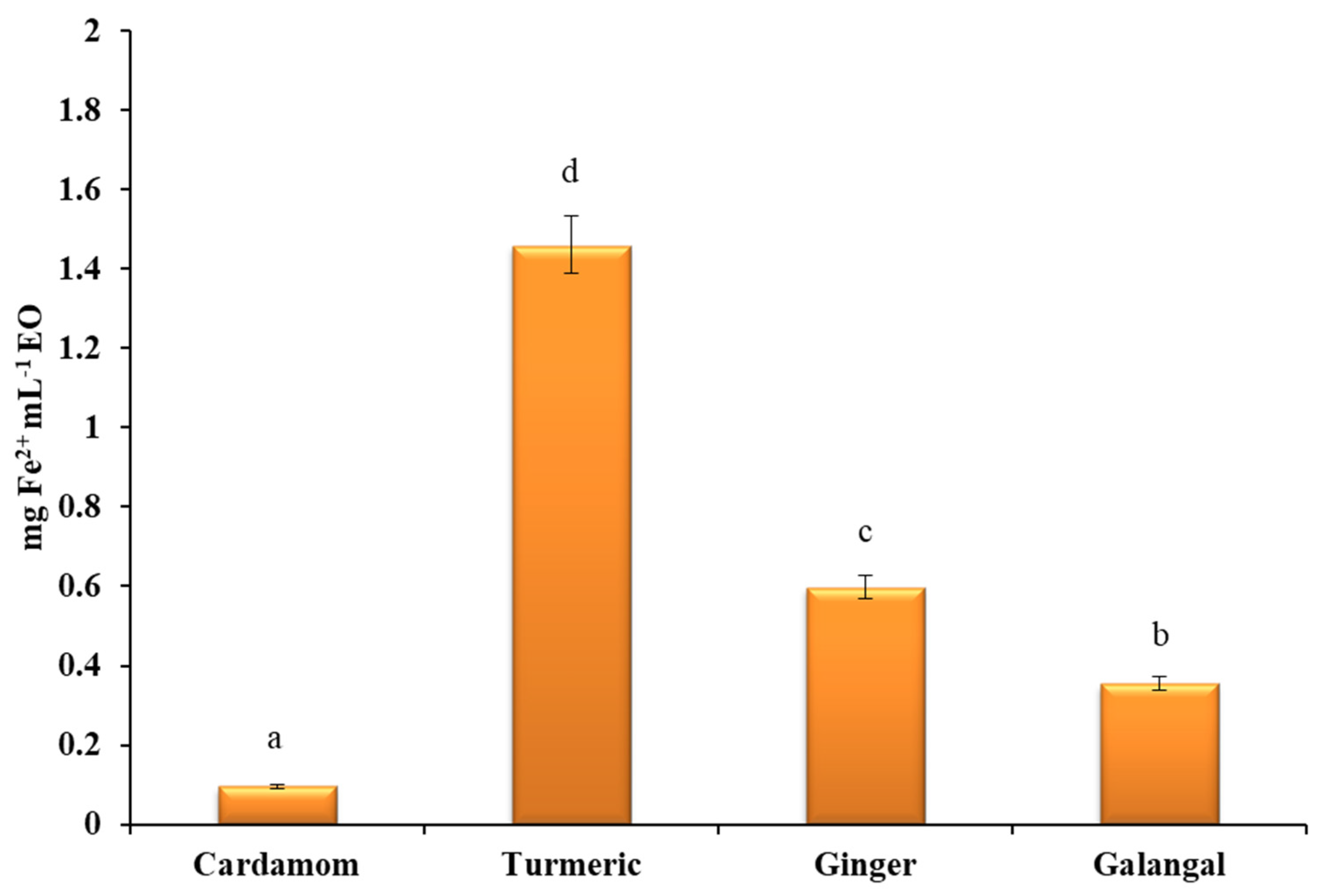 Plants 10 00501 g004 Plants 10 00501 g004