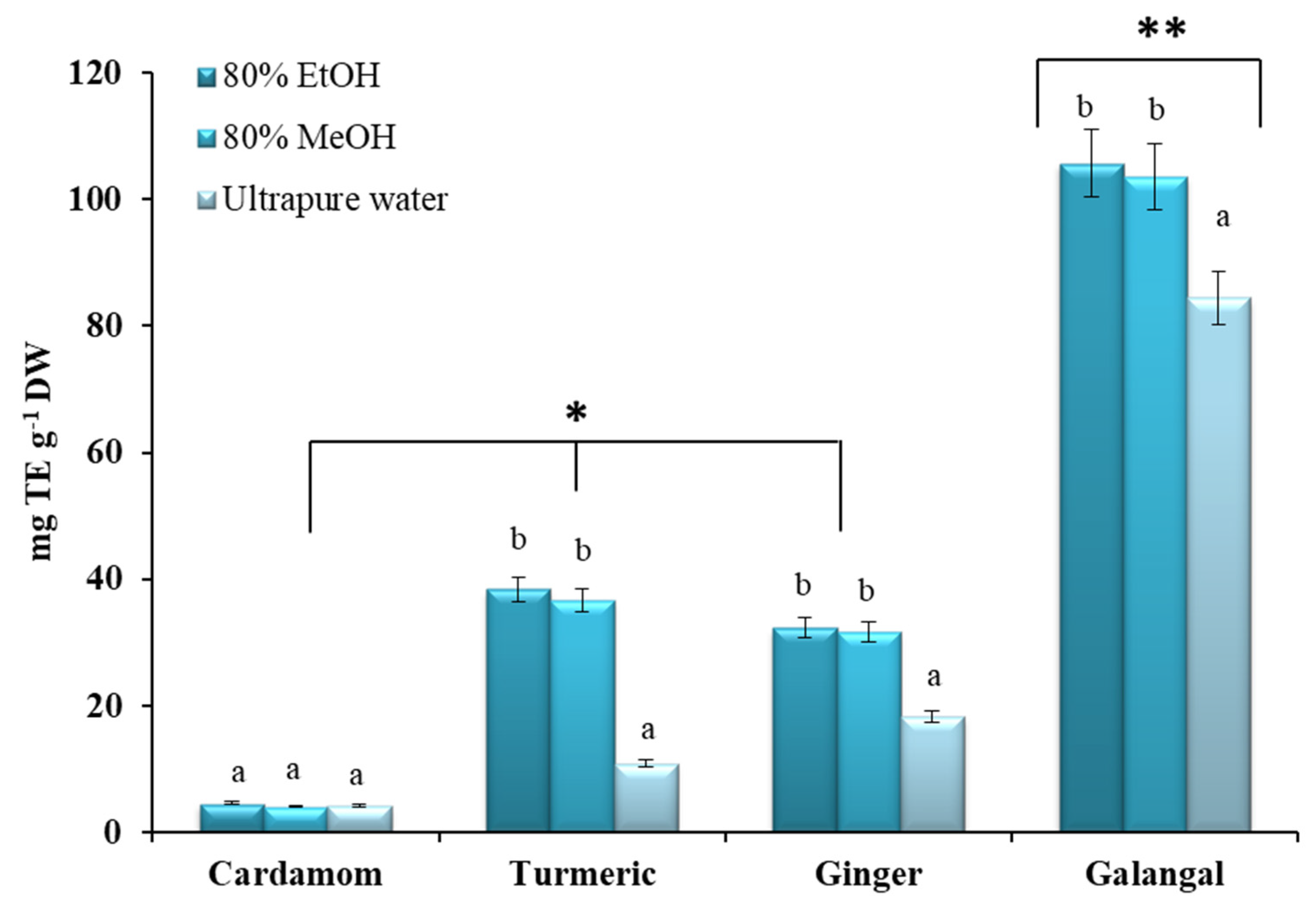 Plants 10 00501 g005 Plants 10 00501 g005