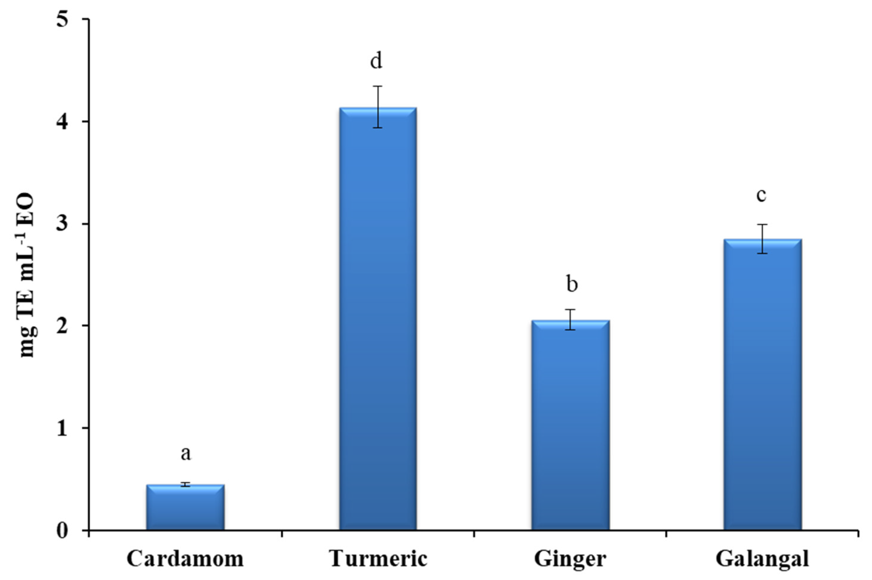 Plants 10 00501 g006 Plants 10 00501 g006