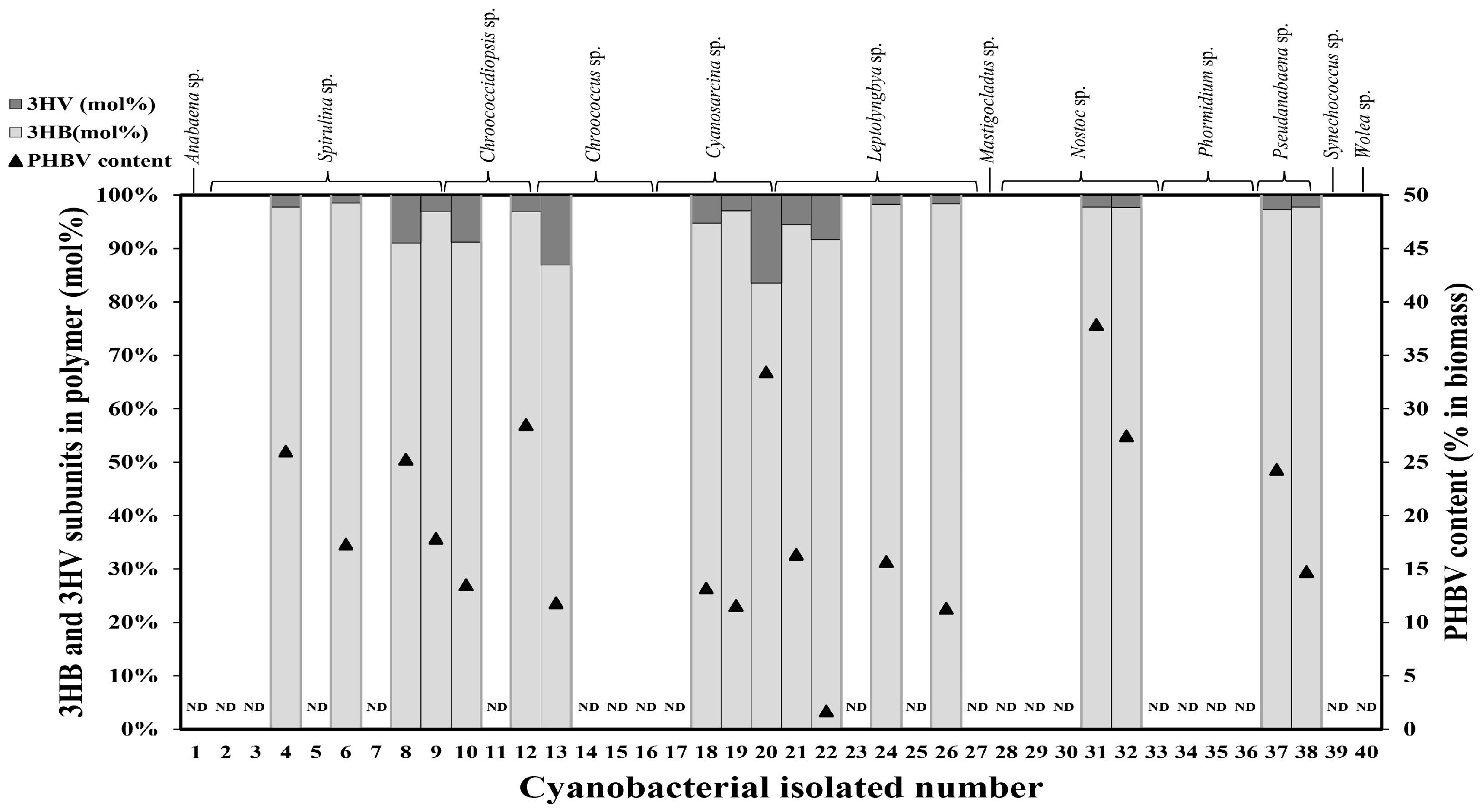 Plants 10 00503 g001