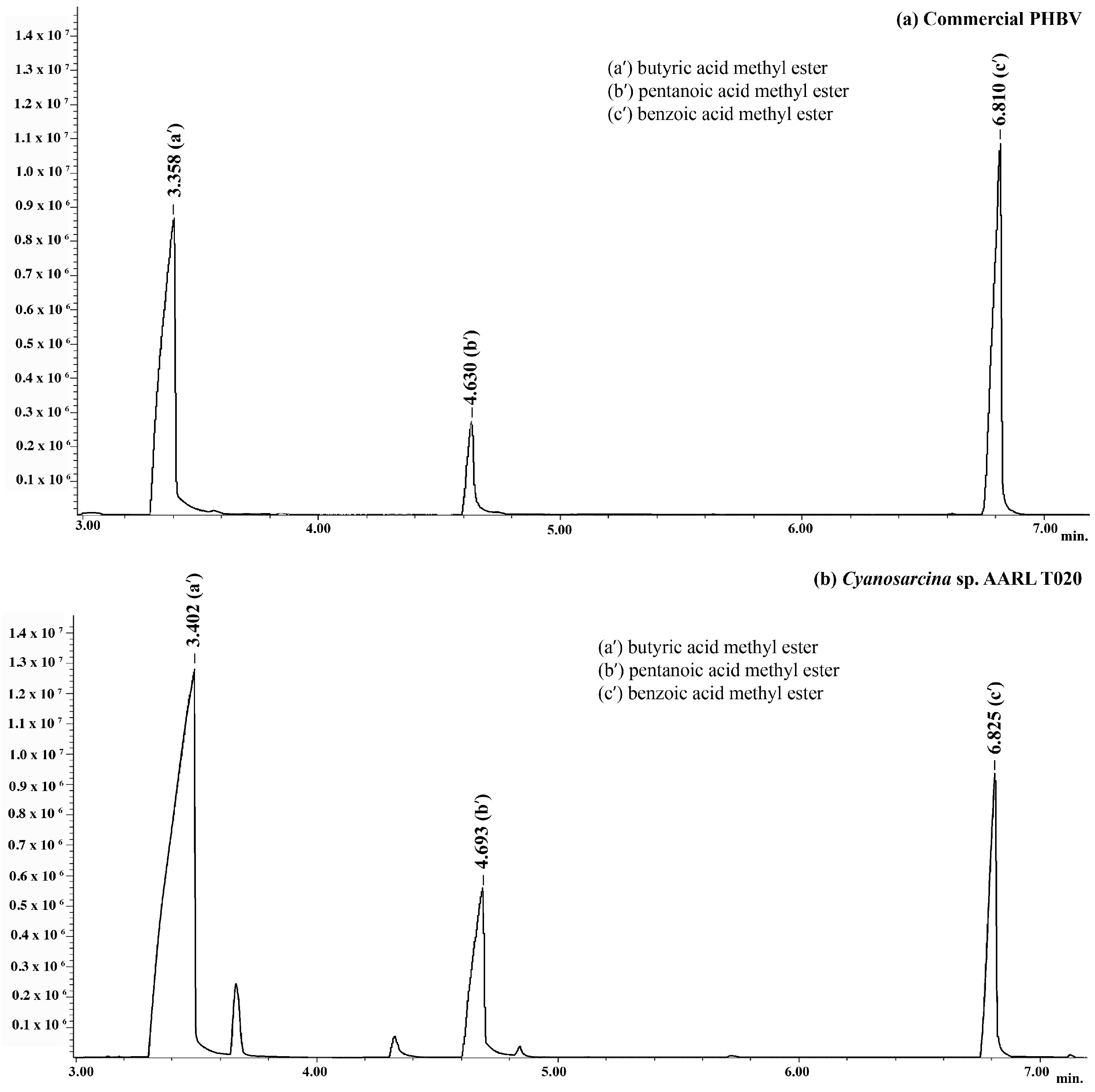 Plants 10 00503 g002