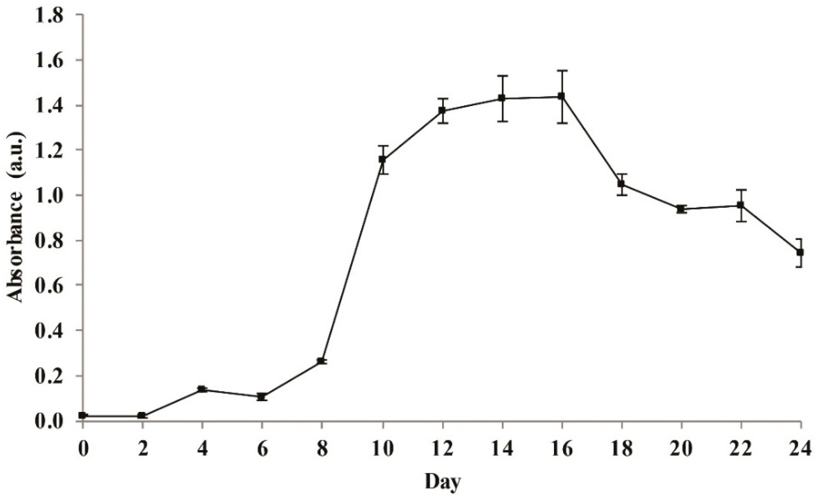 Plants 10 00503 g003