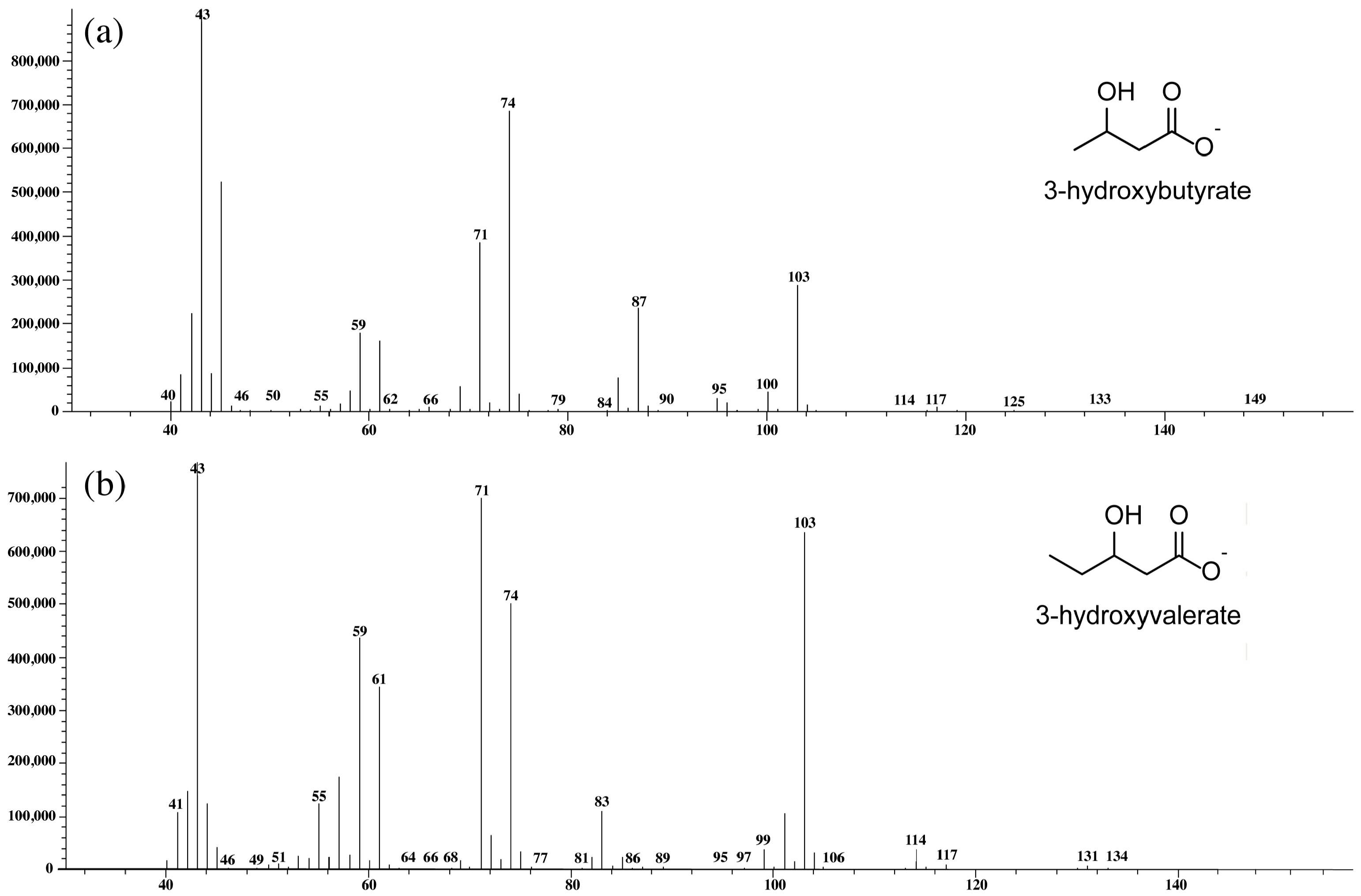 Plants 10 00503 g006