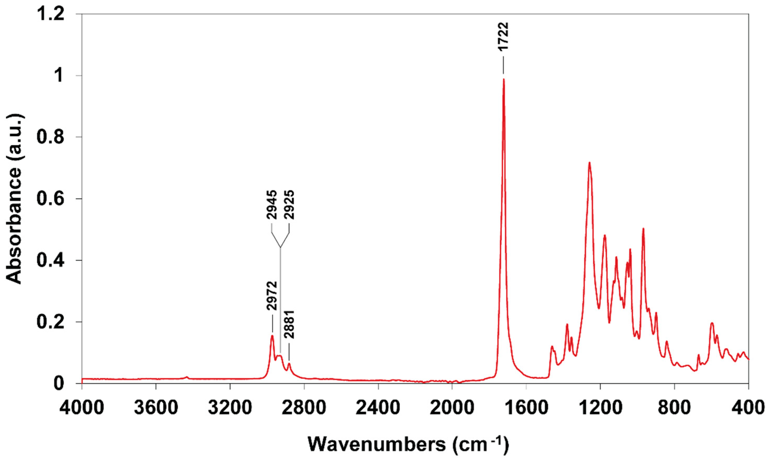 Plants 10 00503 g007