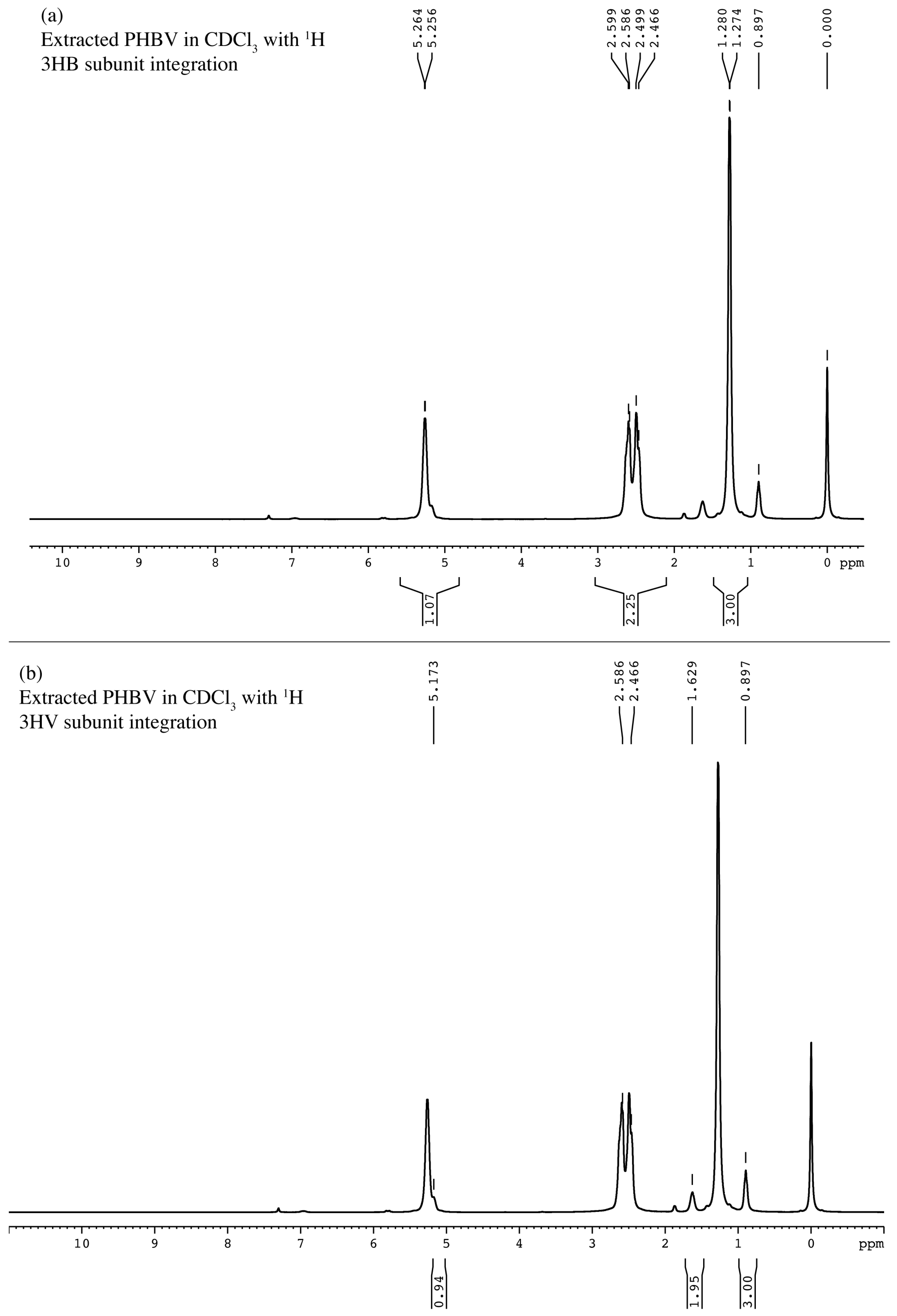 Plants 10 00503 g008