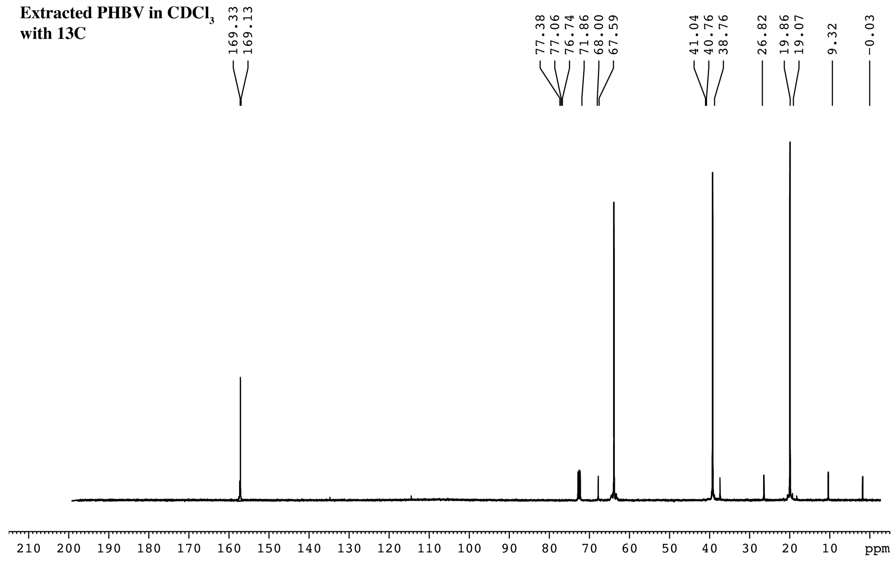 Plants 10 00503 g009