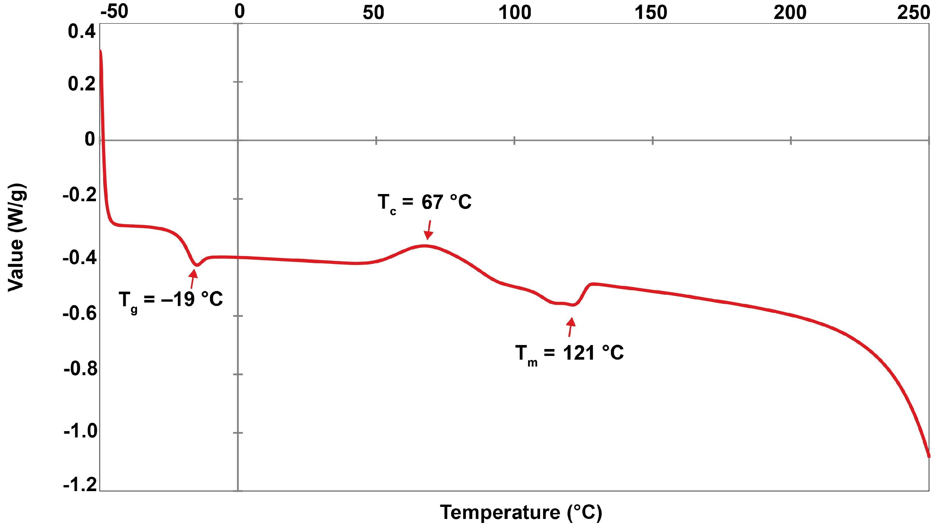 Plants 10 00503 g010