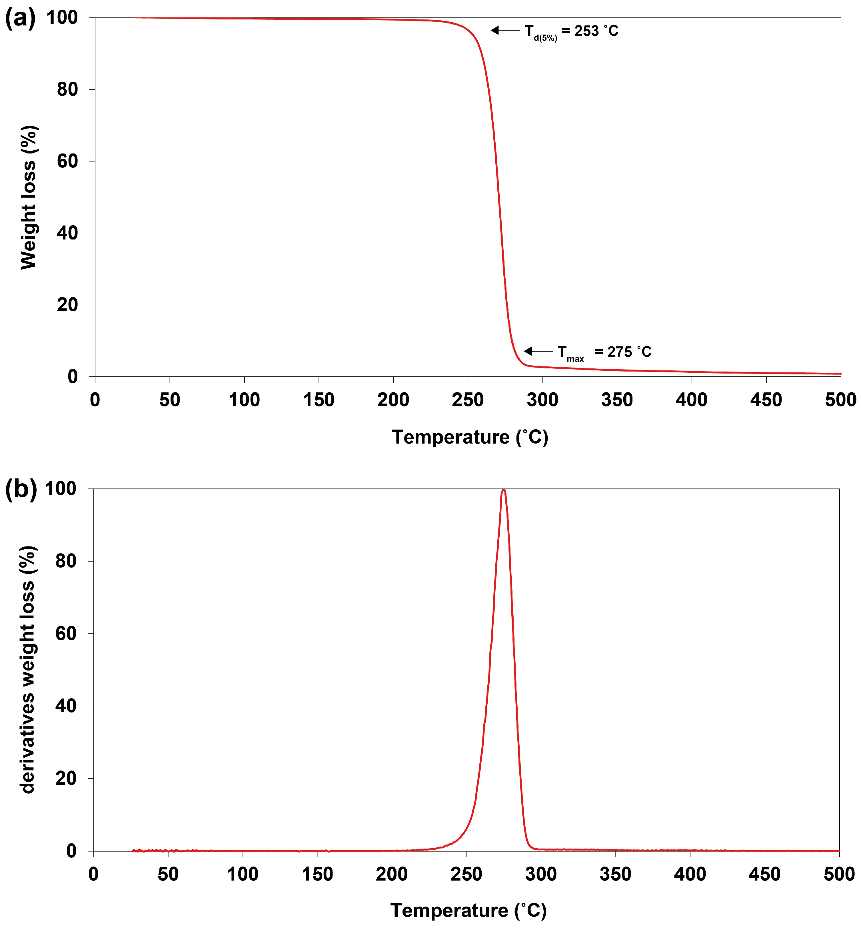 Plants 10 00503 g011