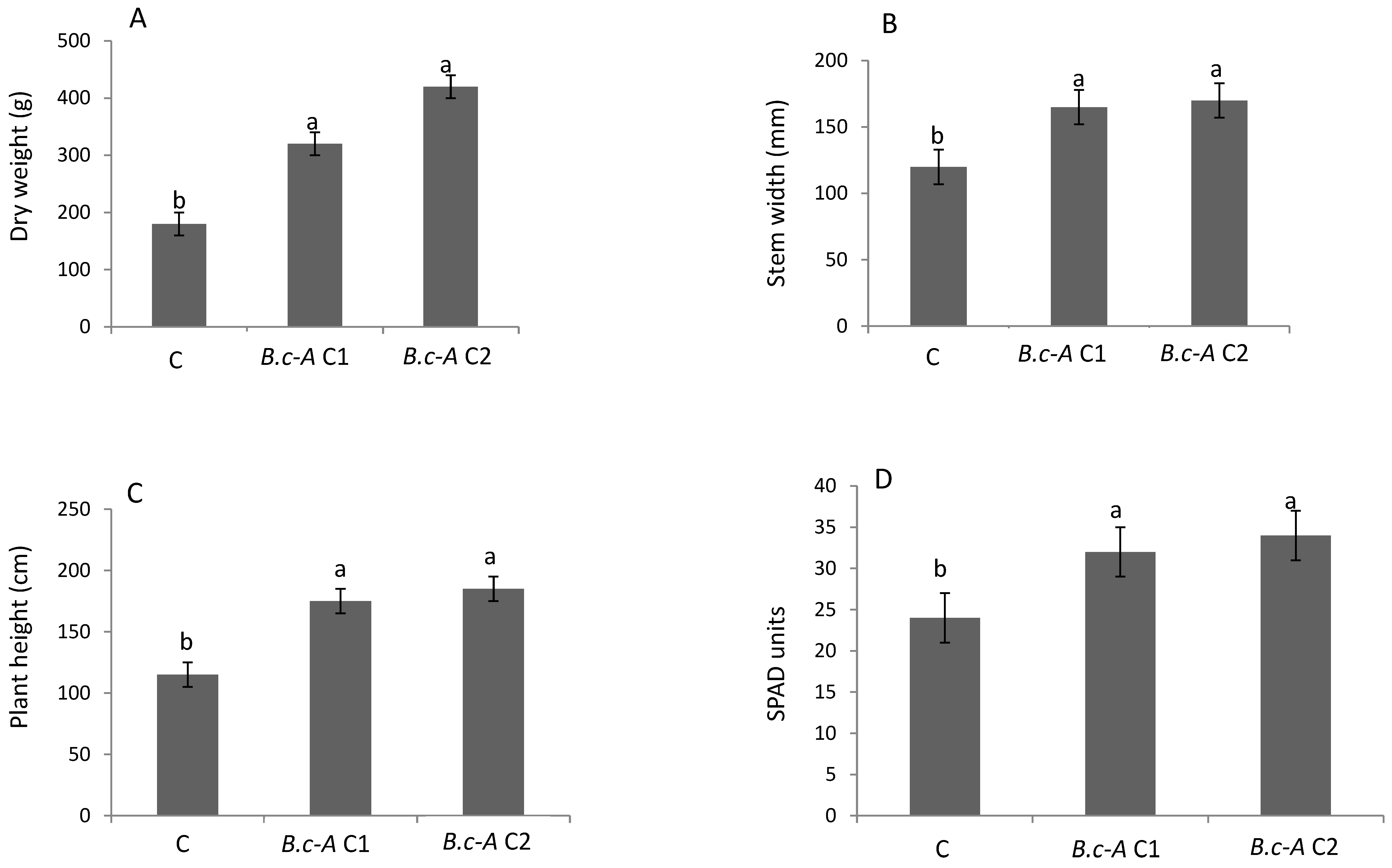 Plants 10 00506 g002