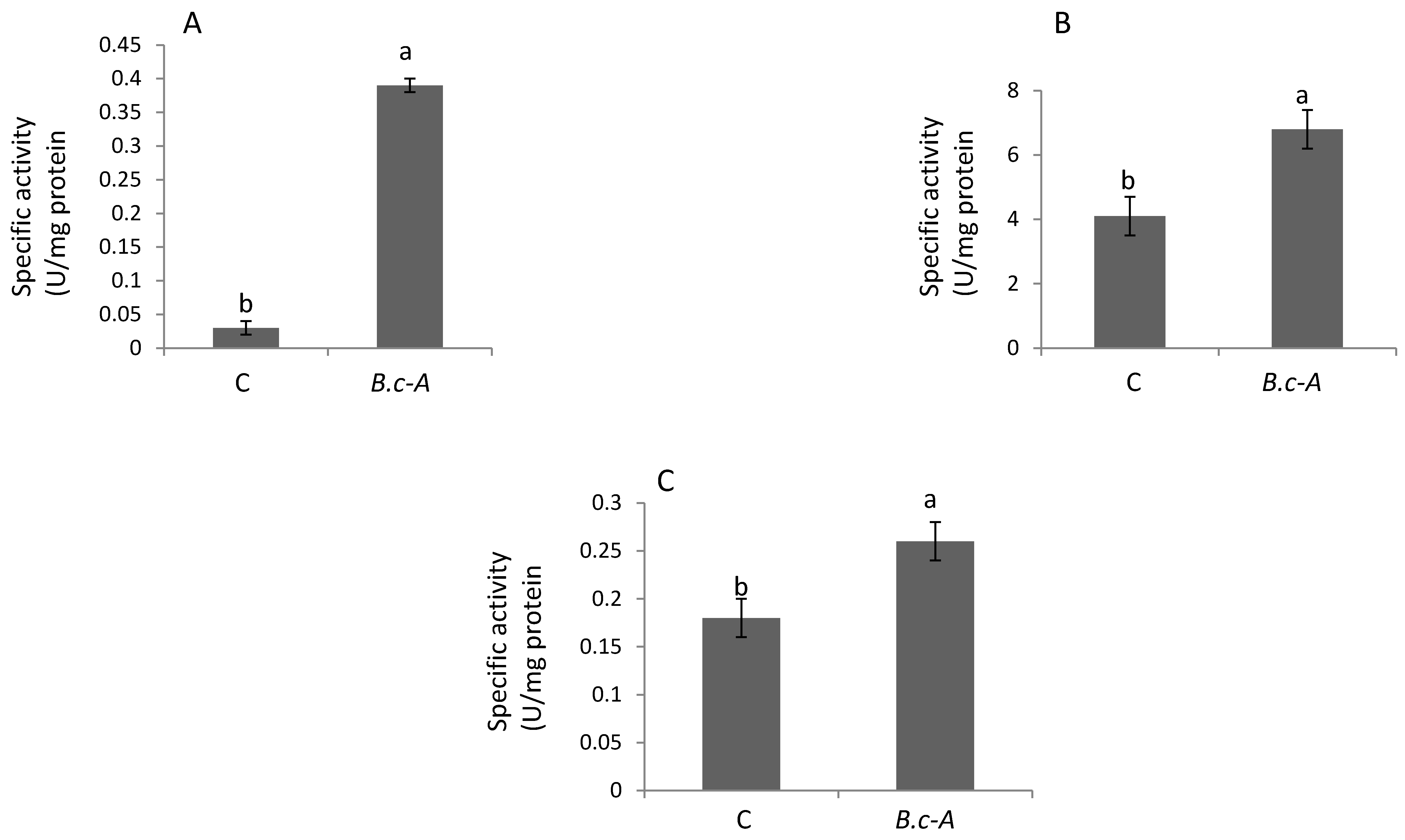 Plants 10 00506 g003