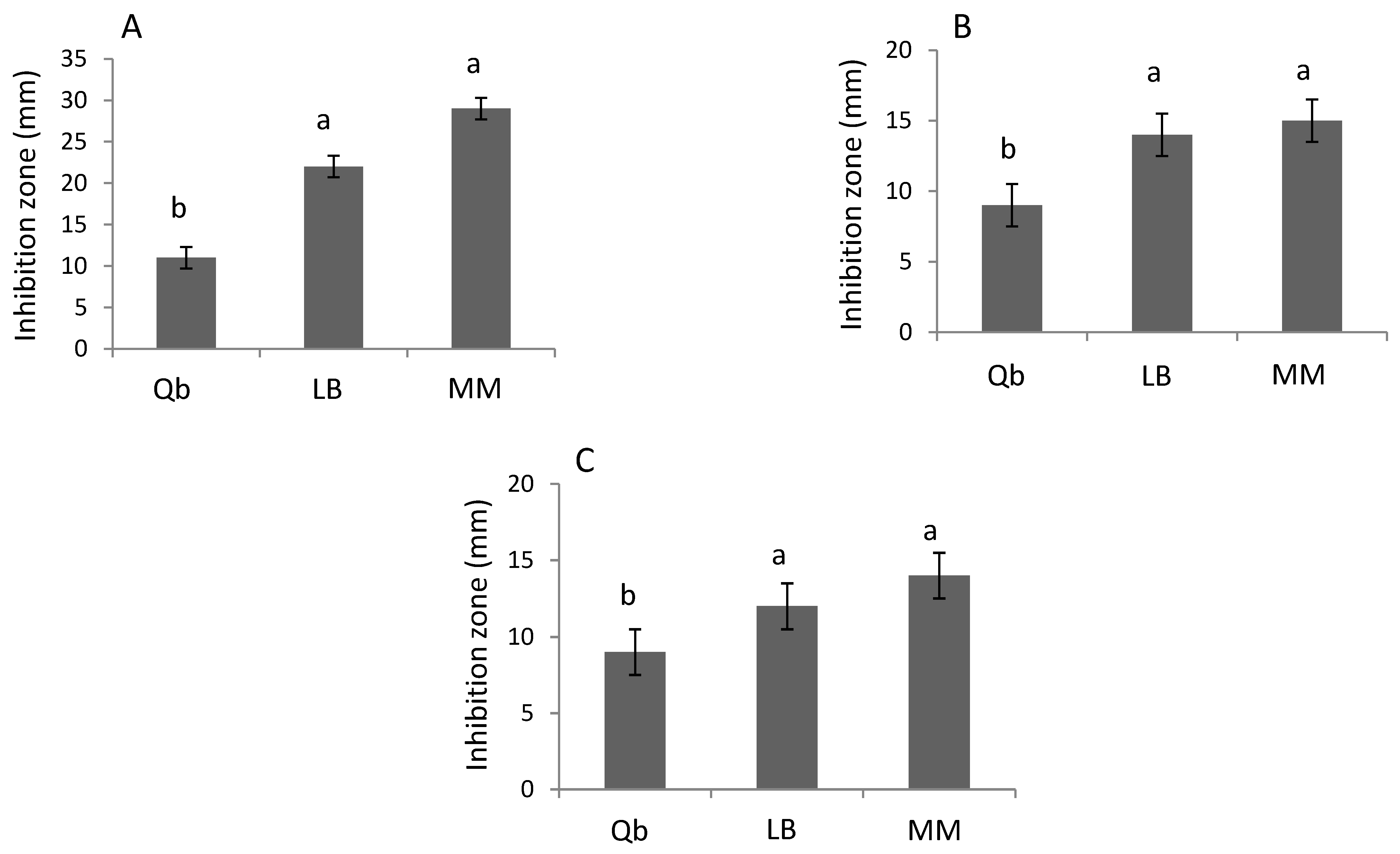Plants 10 00506 g005
