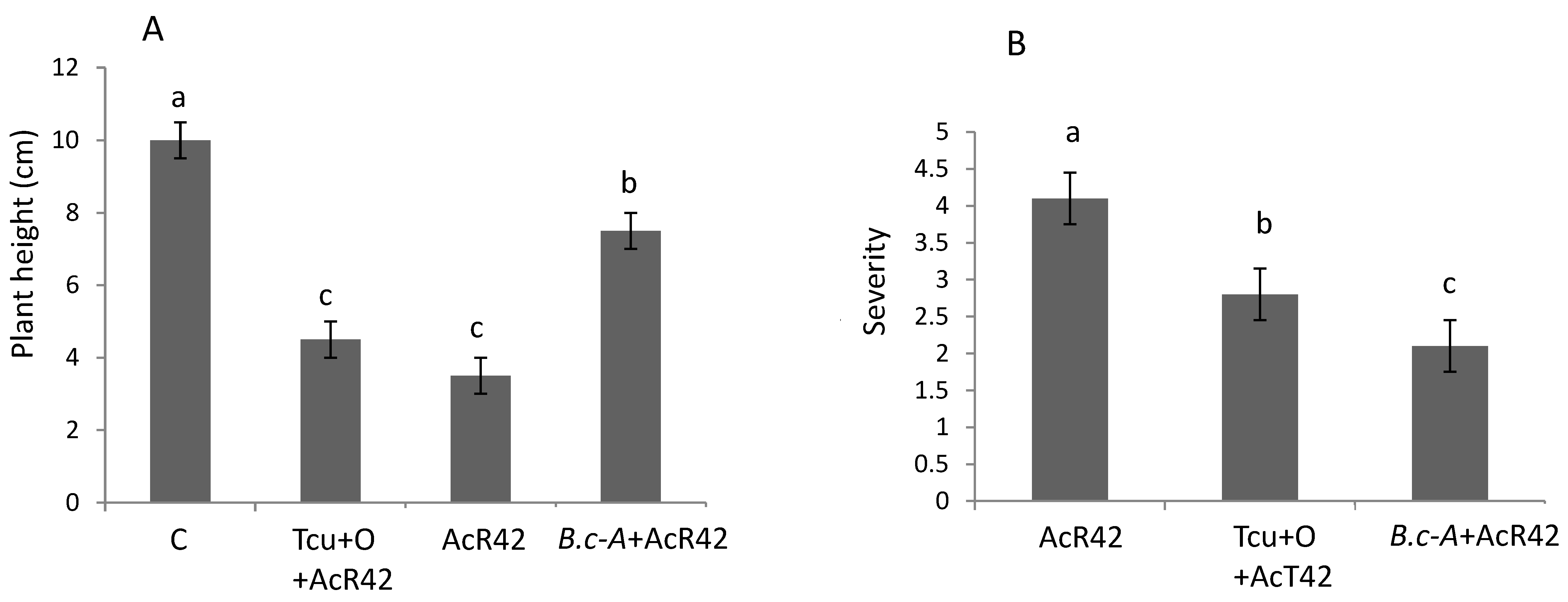 Plants 10 00506 g006