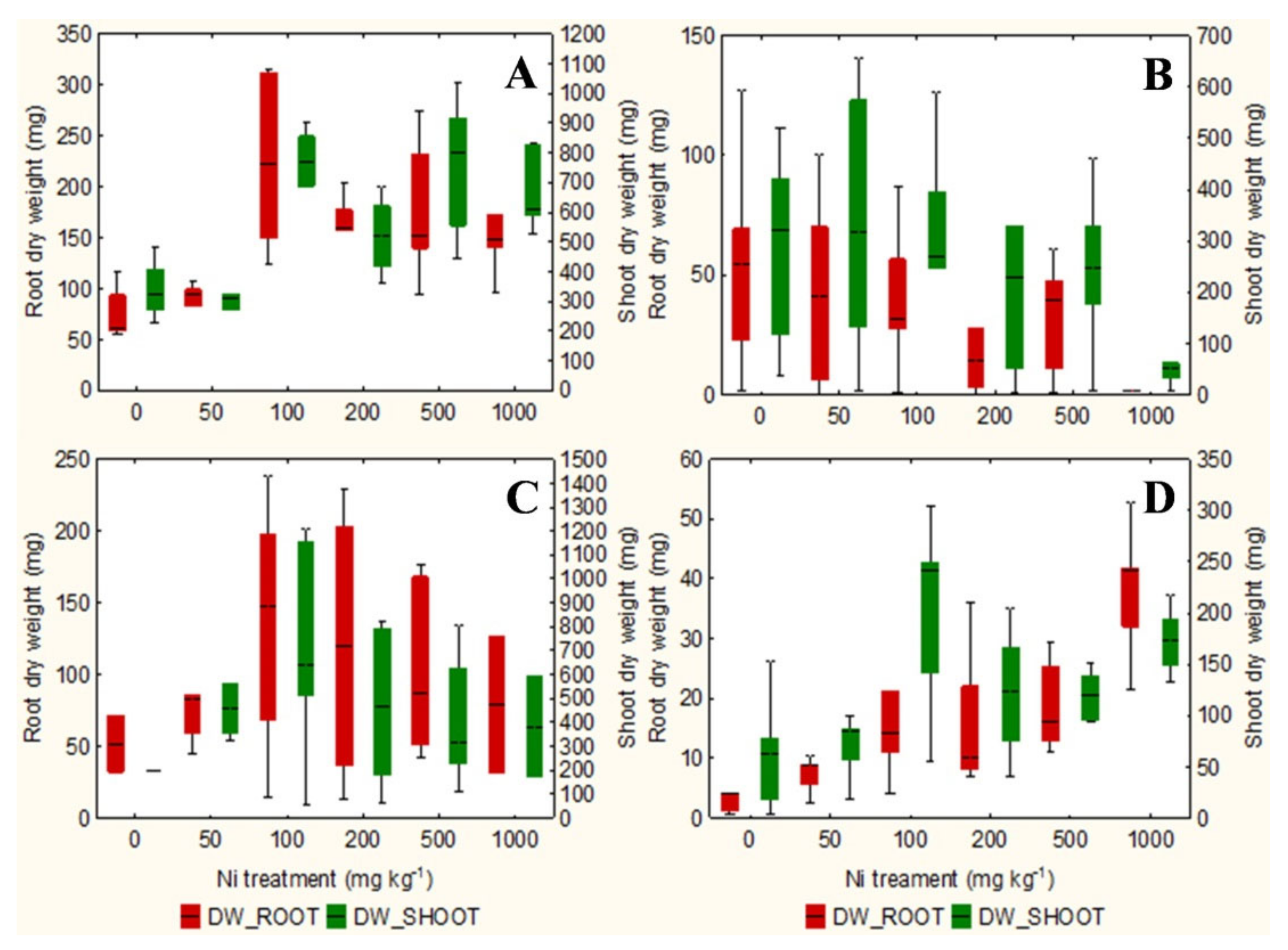 Plants 10 00508 g002 Plants 10 00508 g002