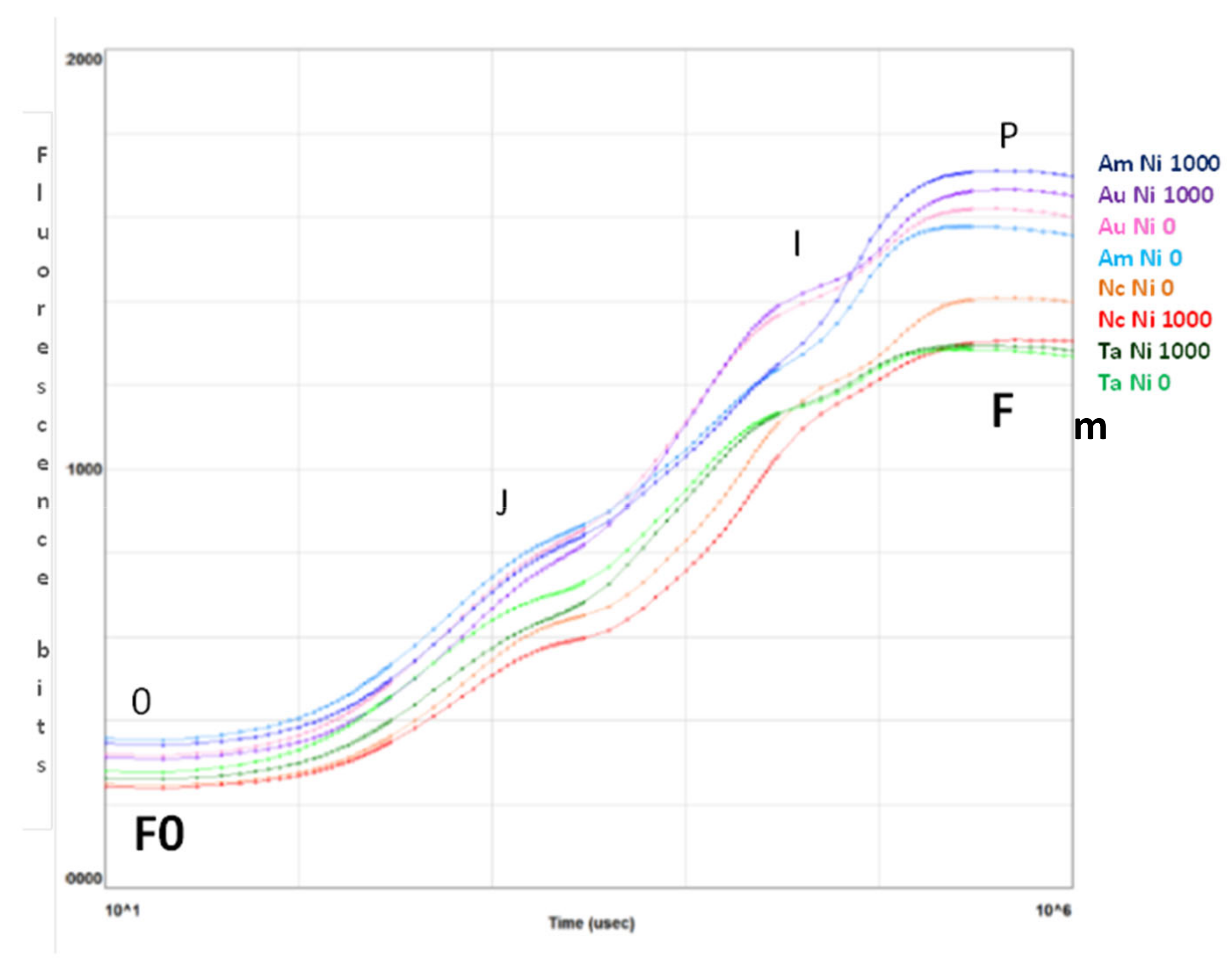 Plants 10 00508 g003 Plants 10 00508 g003
