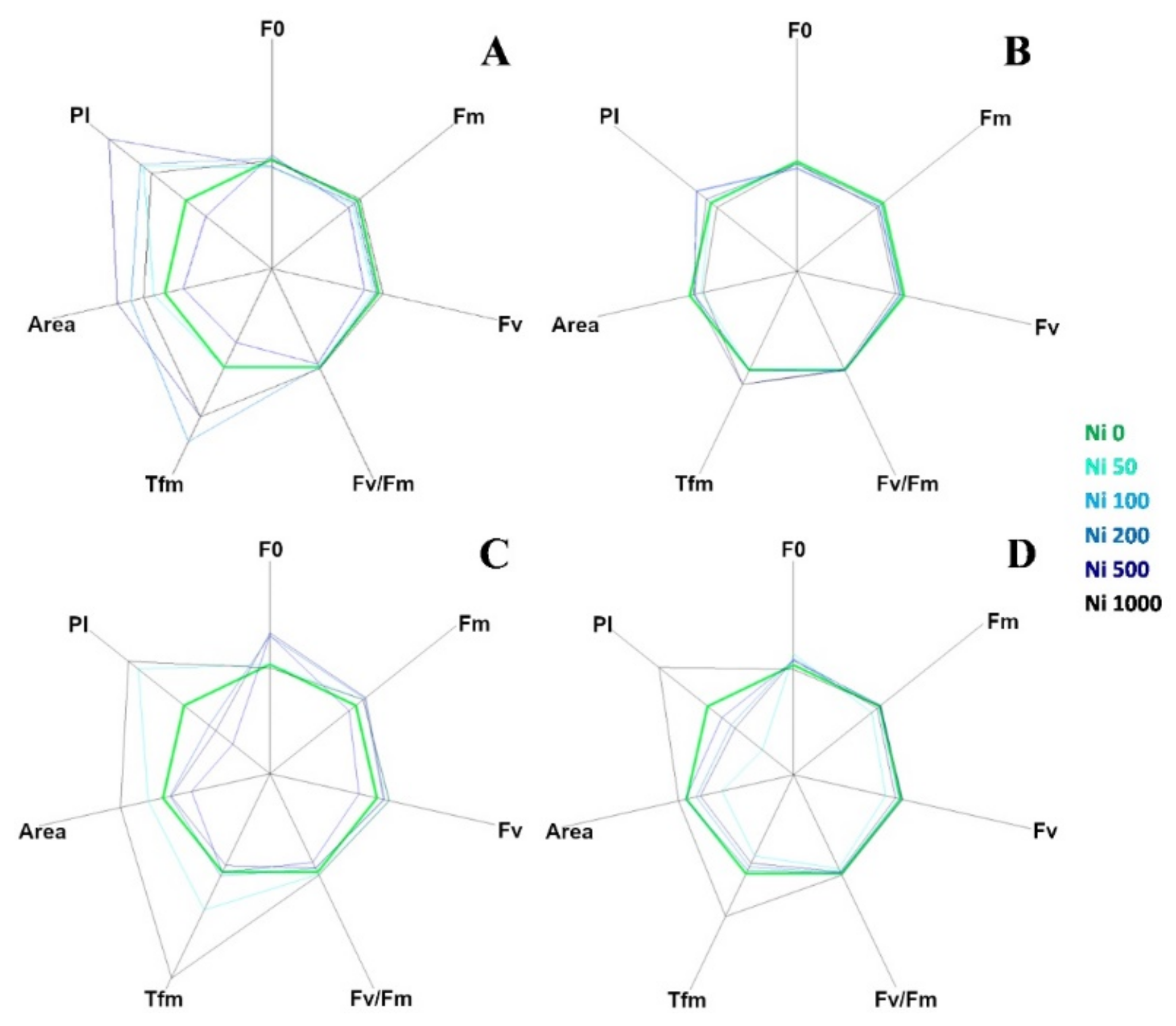 Plants 10 00508 g004 Plants 10 00508 g004