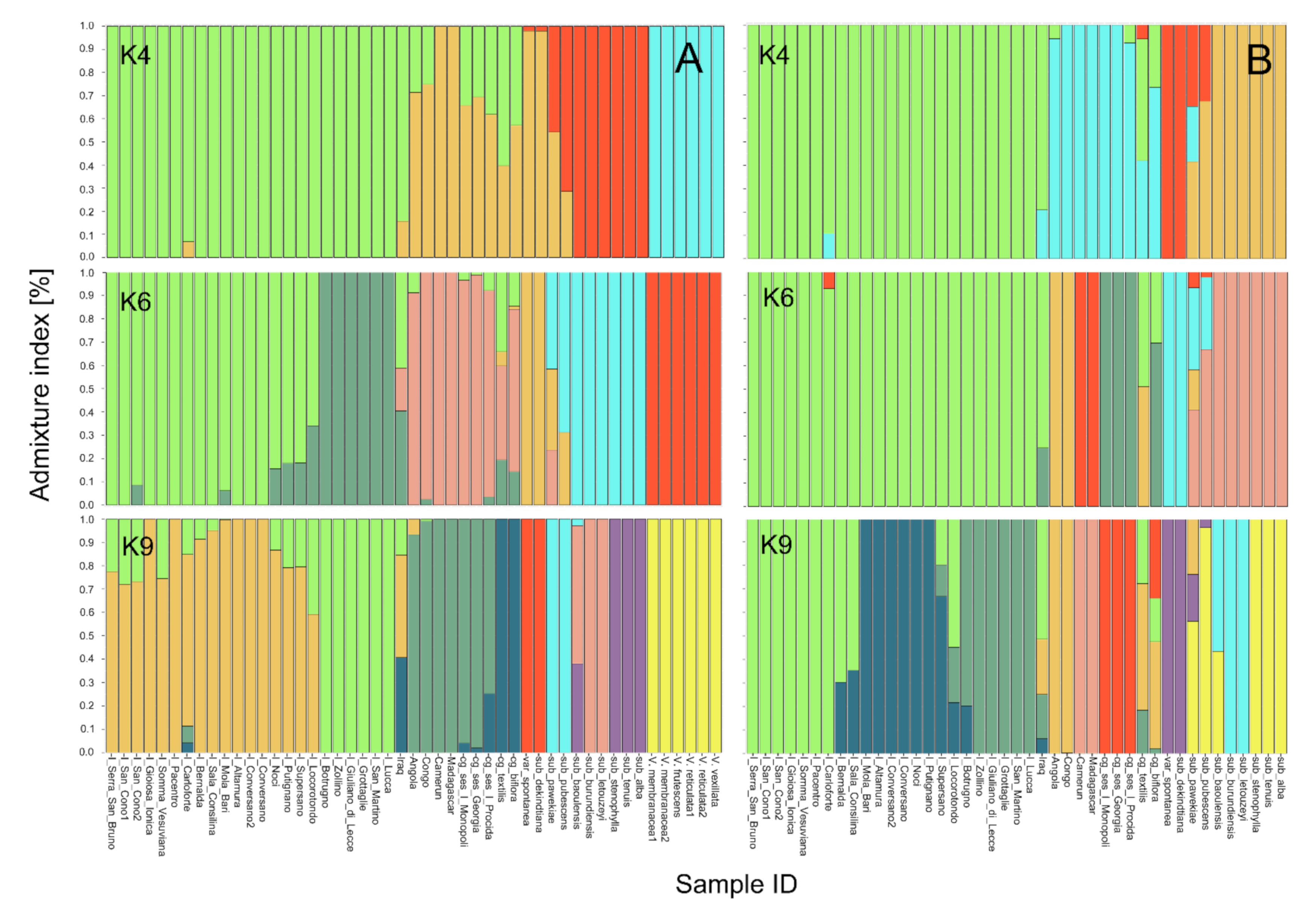 Plants 10 00509 g002 Plants 10 00509 g002