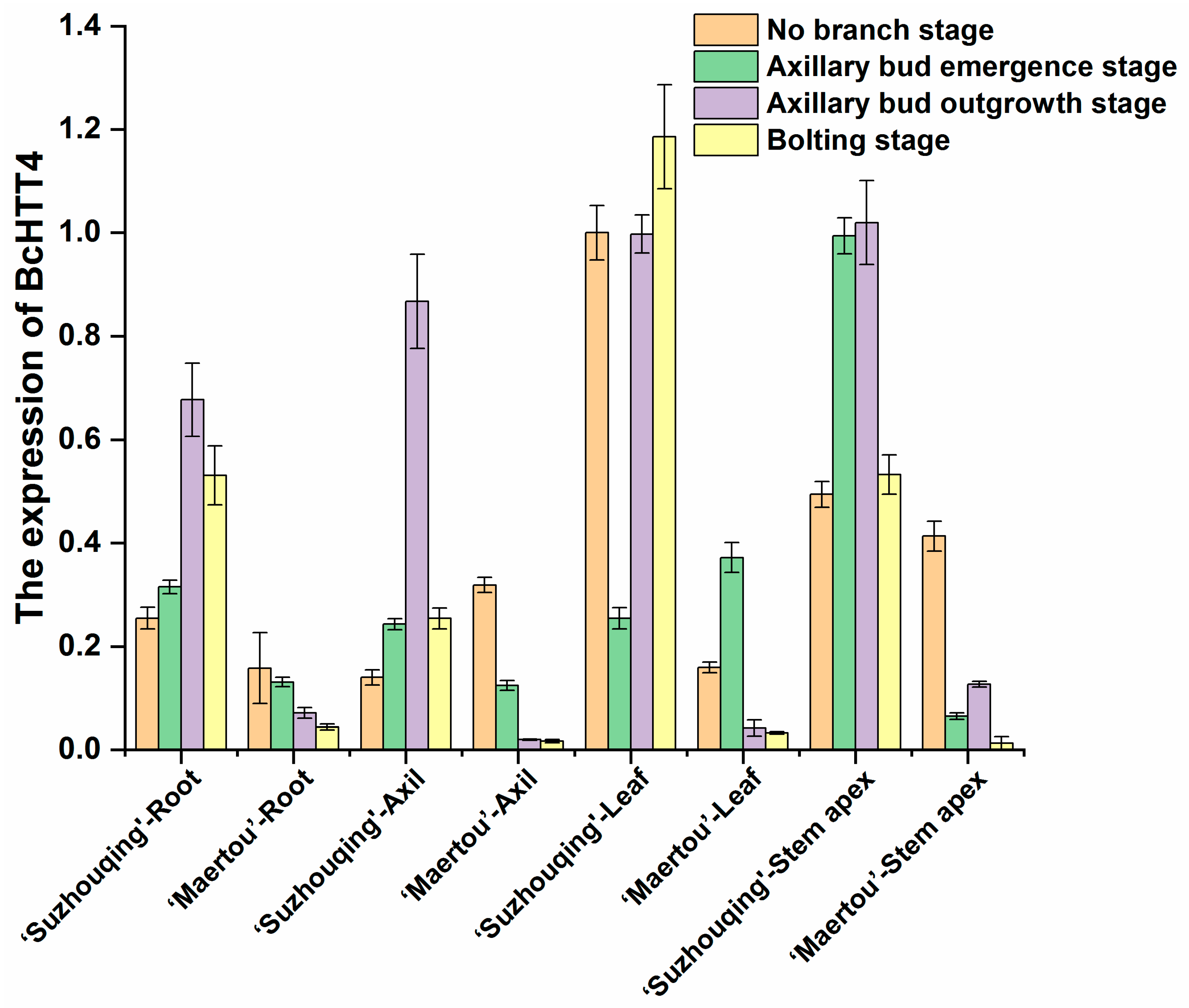 Plants 10 00510 g001