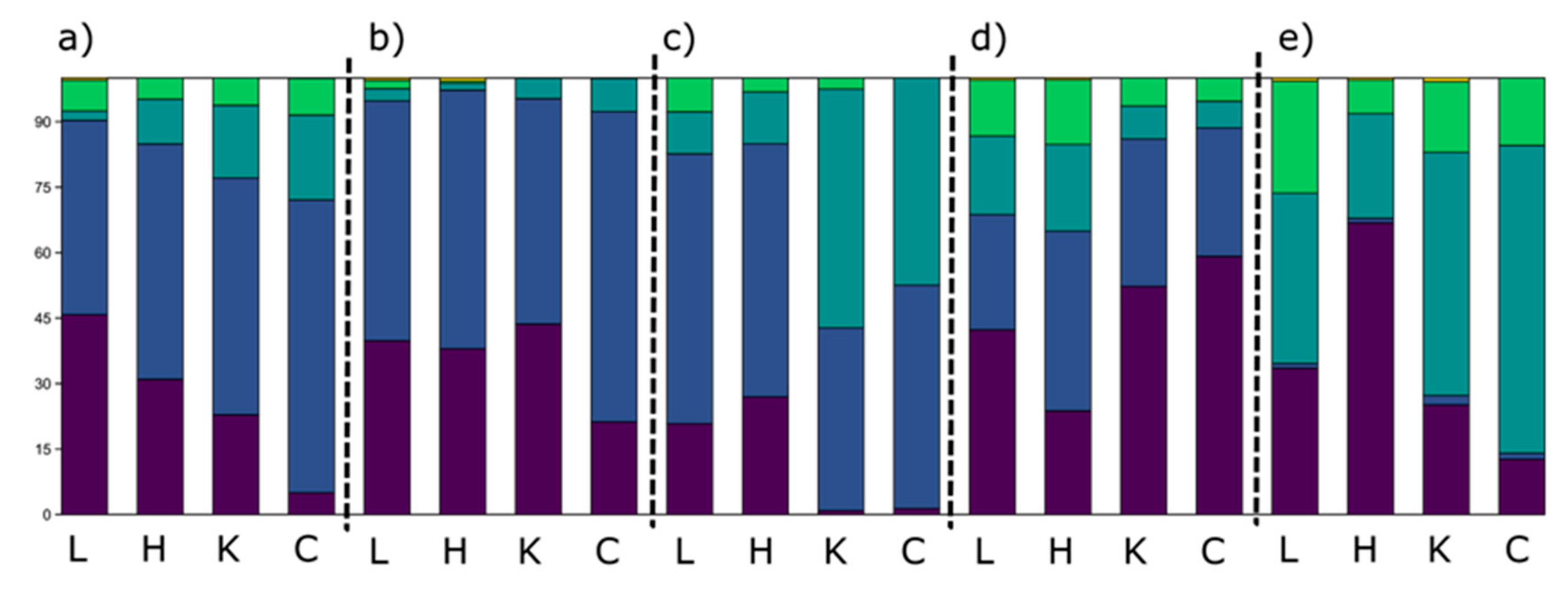 Plants 10 00511 g005