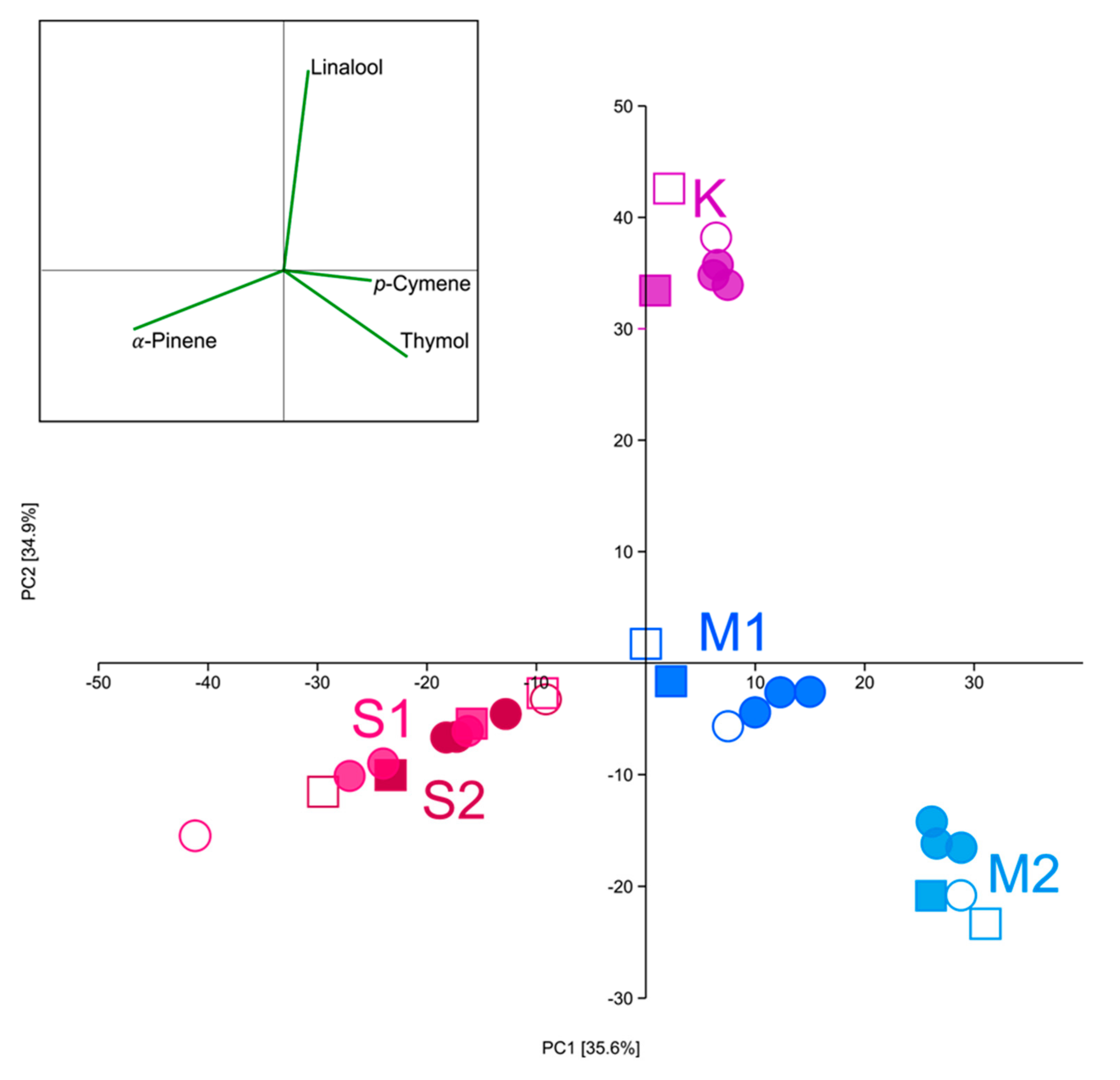 Plants 10 00511 g006