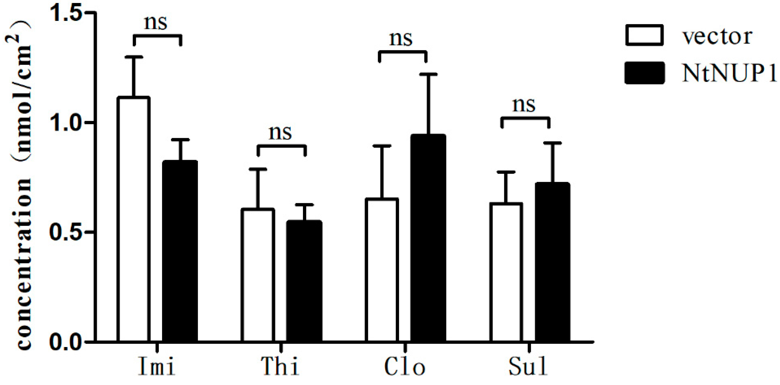 Plants 10 00524 g003 Plants 10 00524 g003